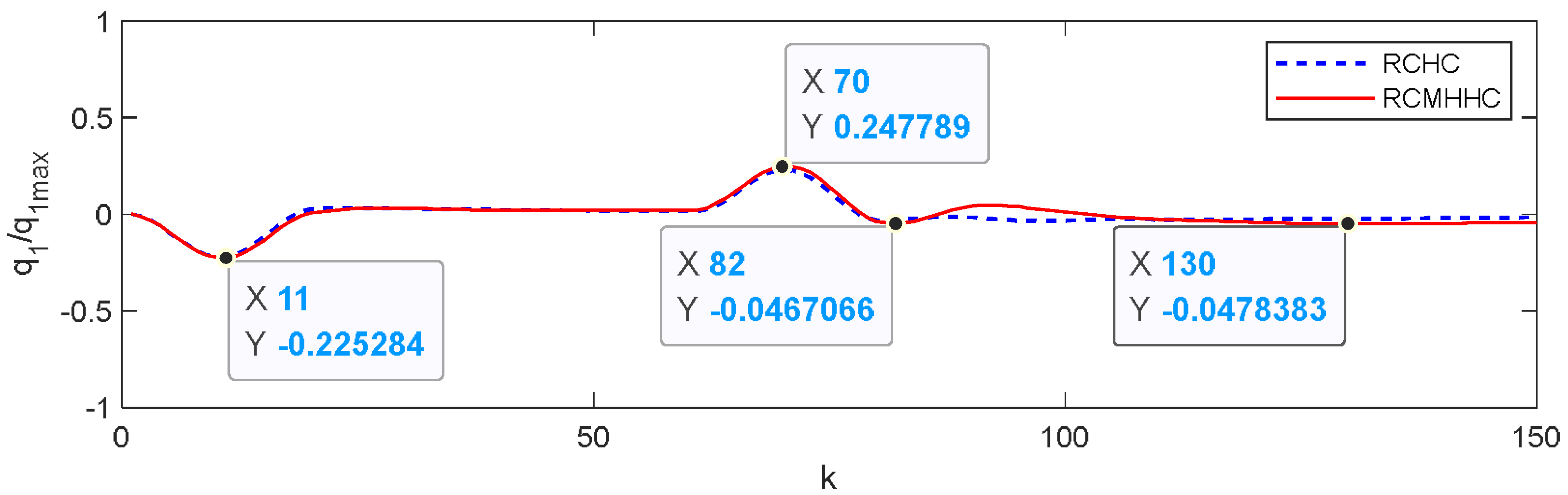Mathematics 11 03593 g008