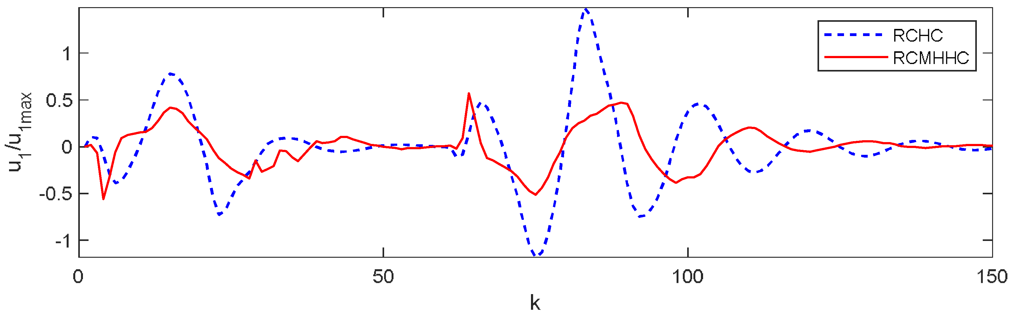 Mathematics 11 03593 g010