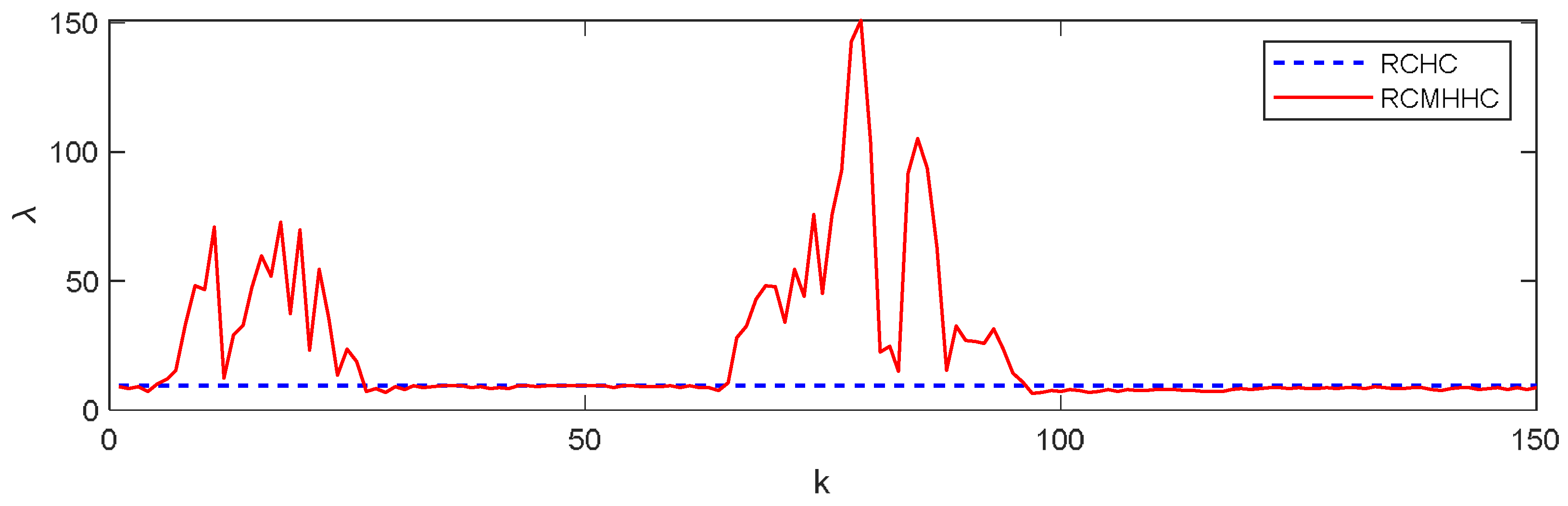Mathematics 11 03593 g012