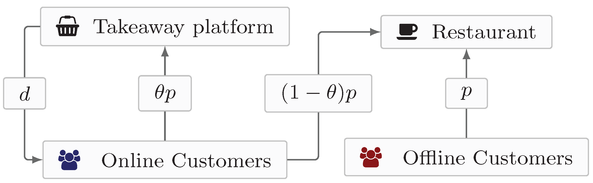 Mathematics 11 03610 g001