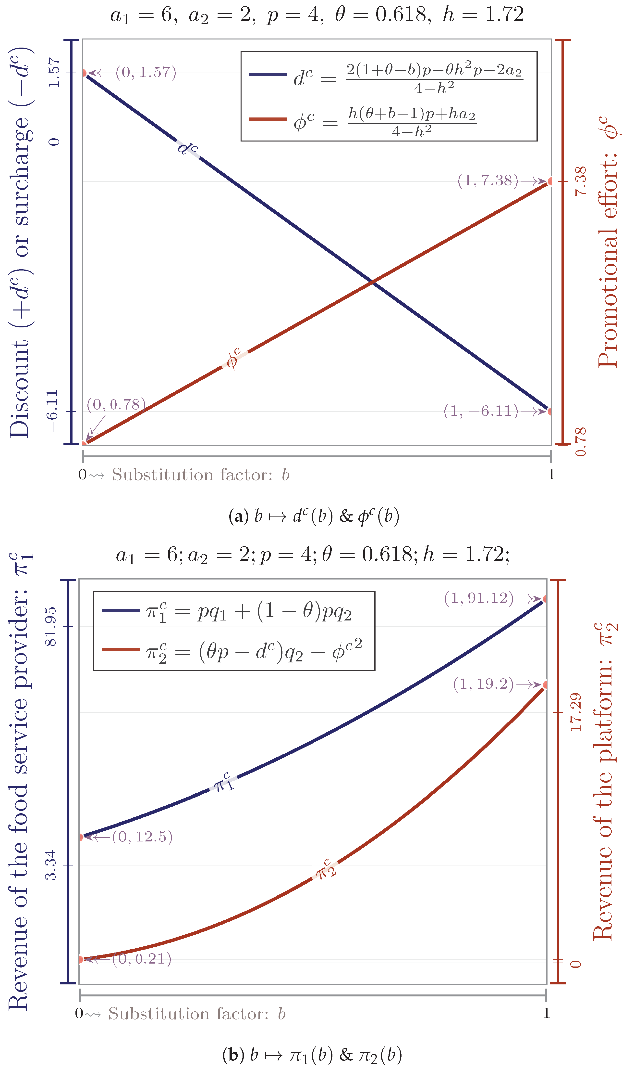 Mathematics 11 03610 g002
