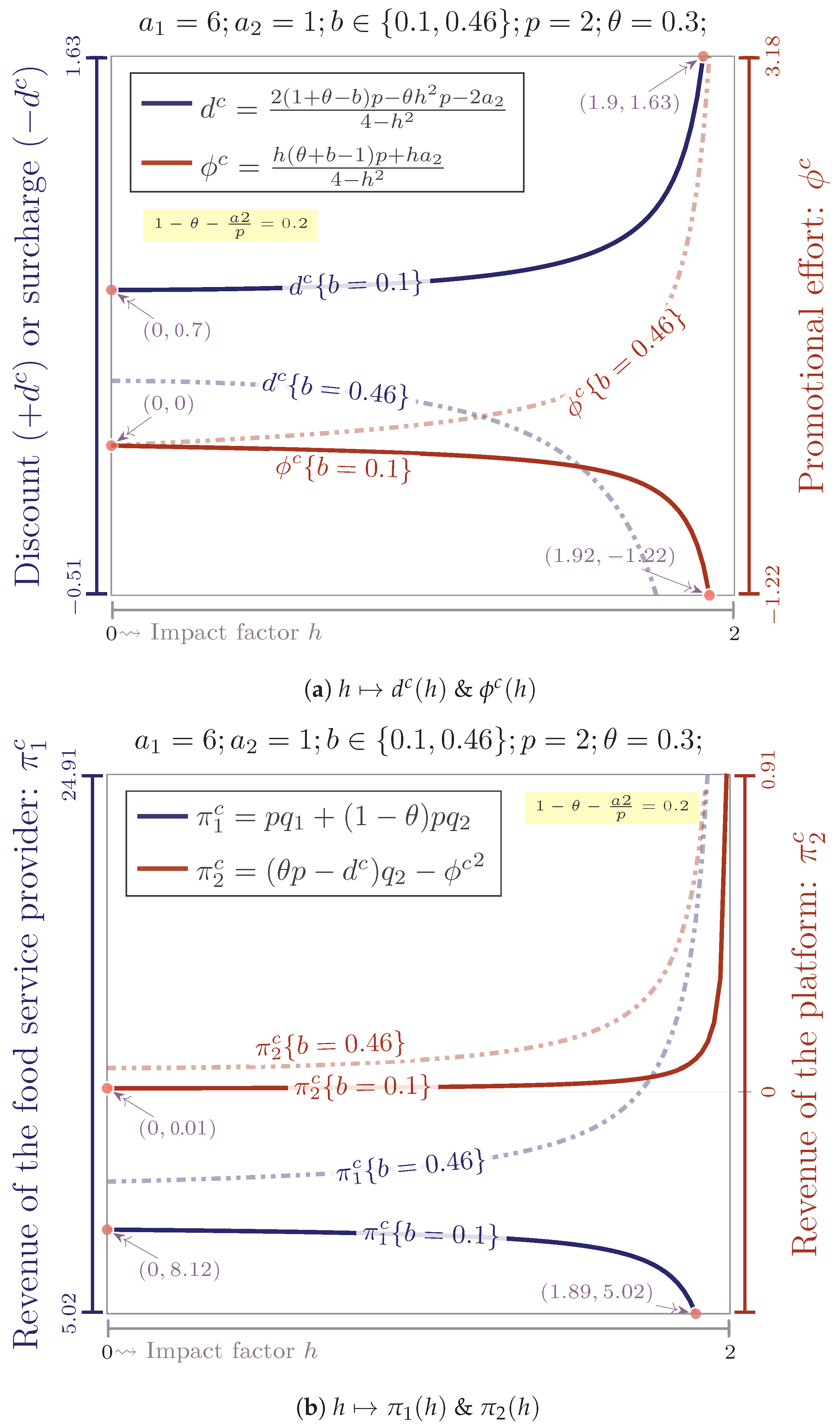 Mathematics 11 03610 g005