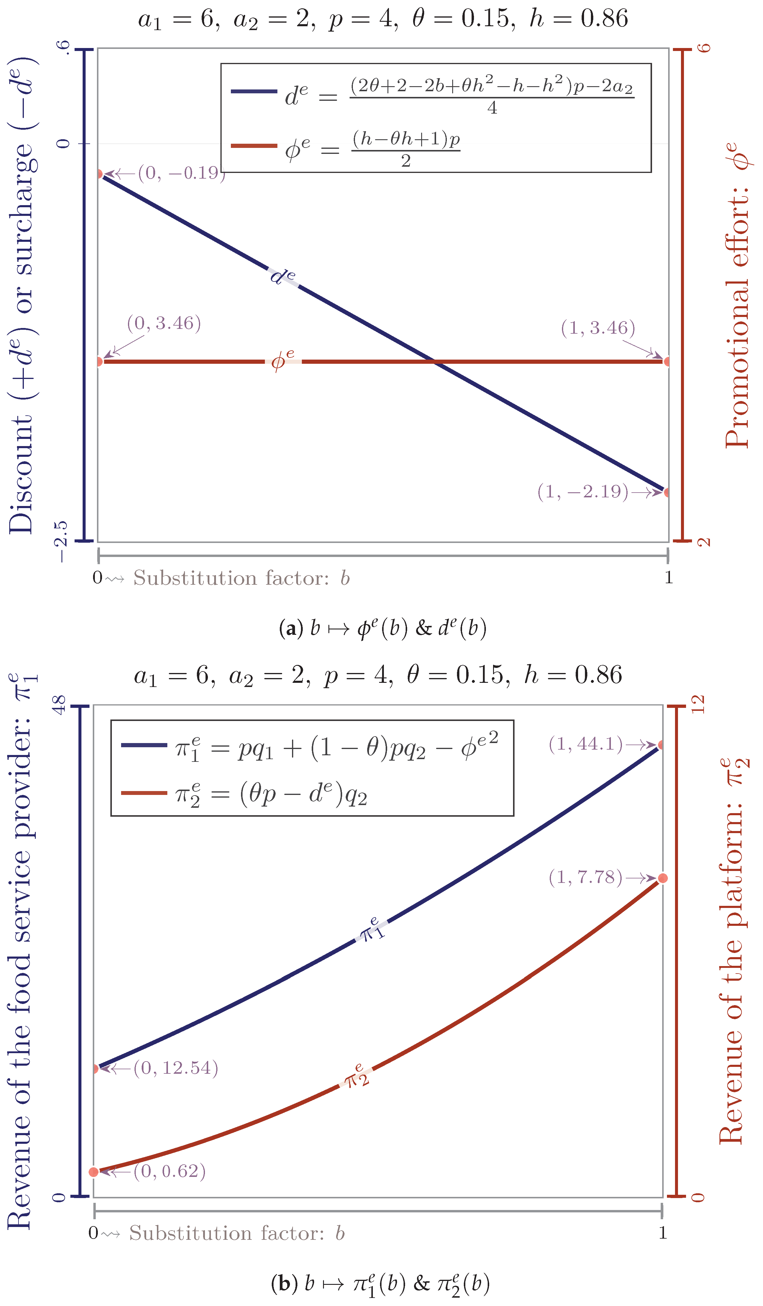 Mathematics 11 03610 g006