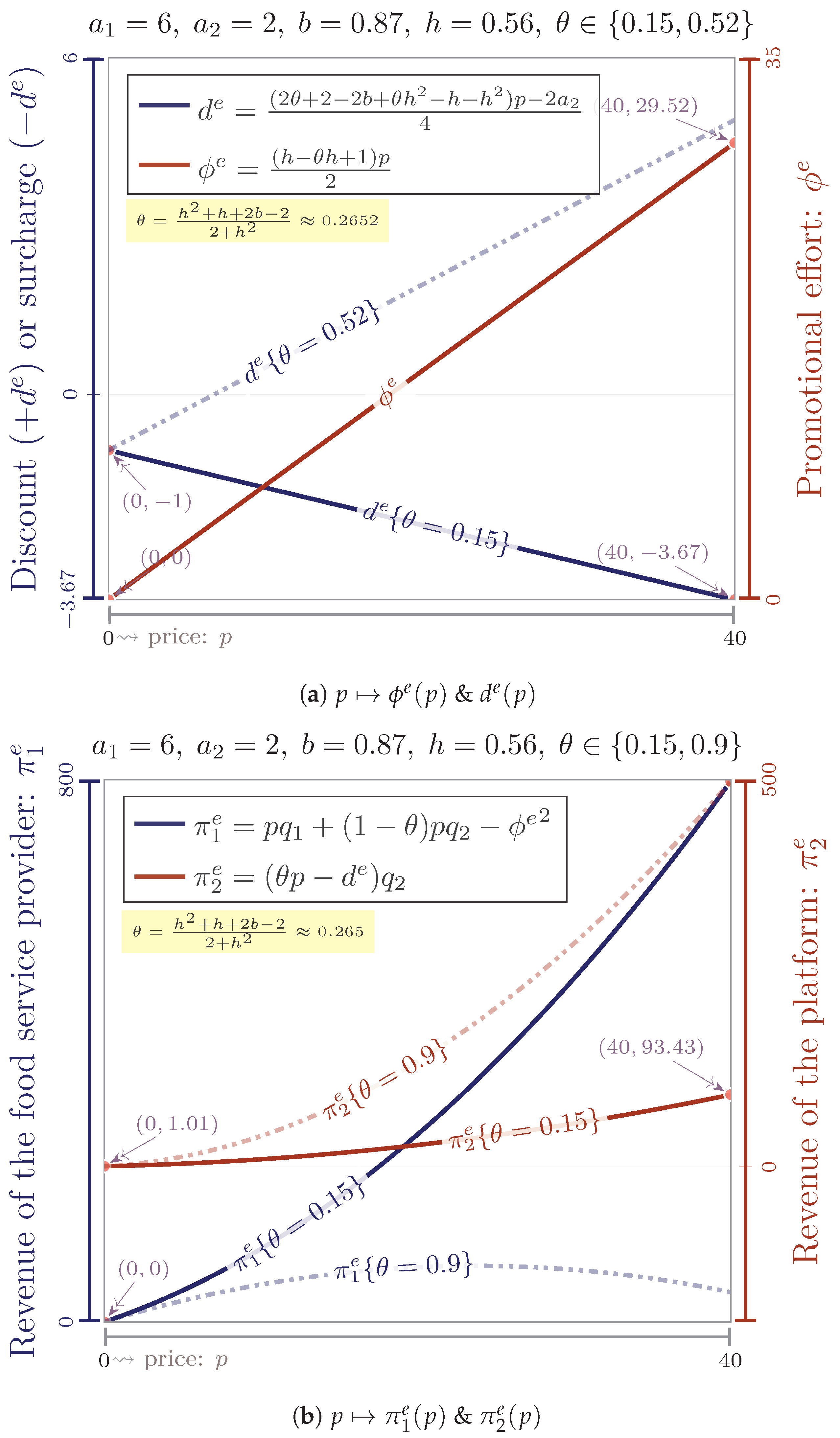 Mathematics 11 03610 g007