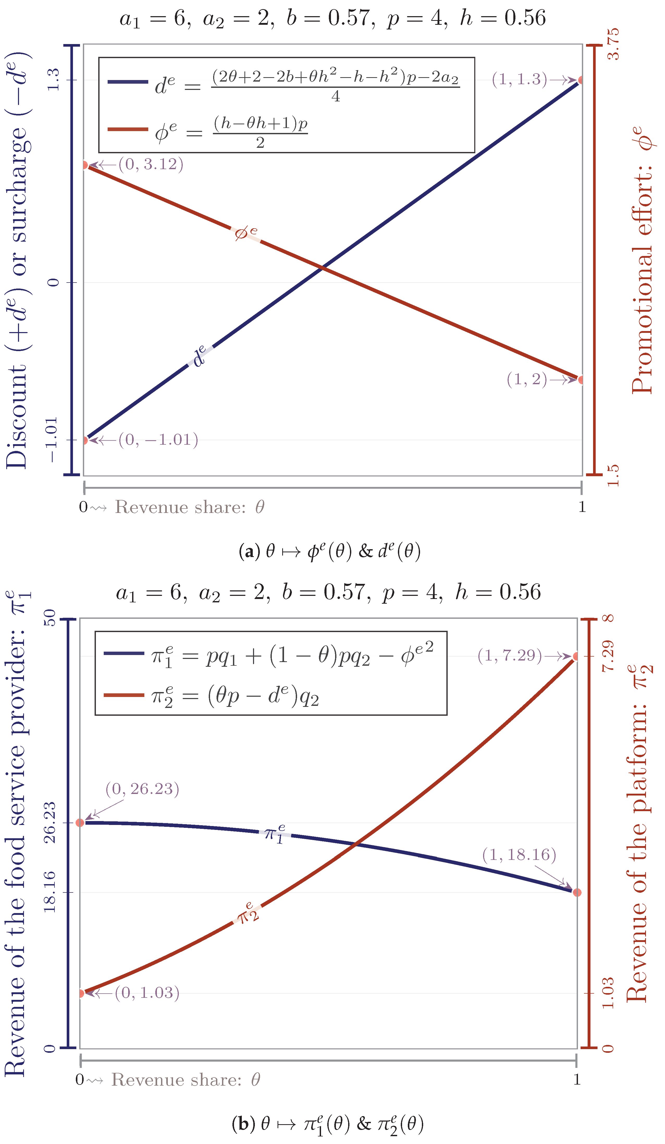 Mathematics 11 03610 g008