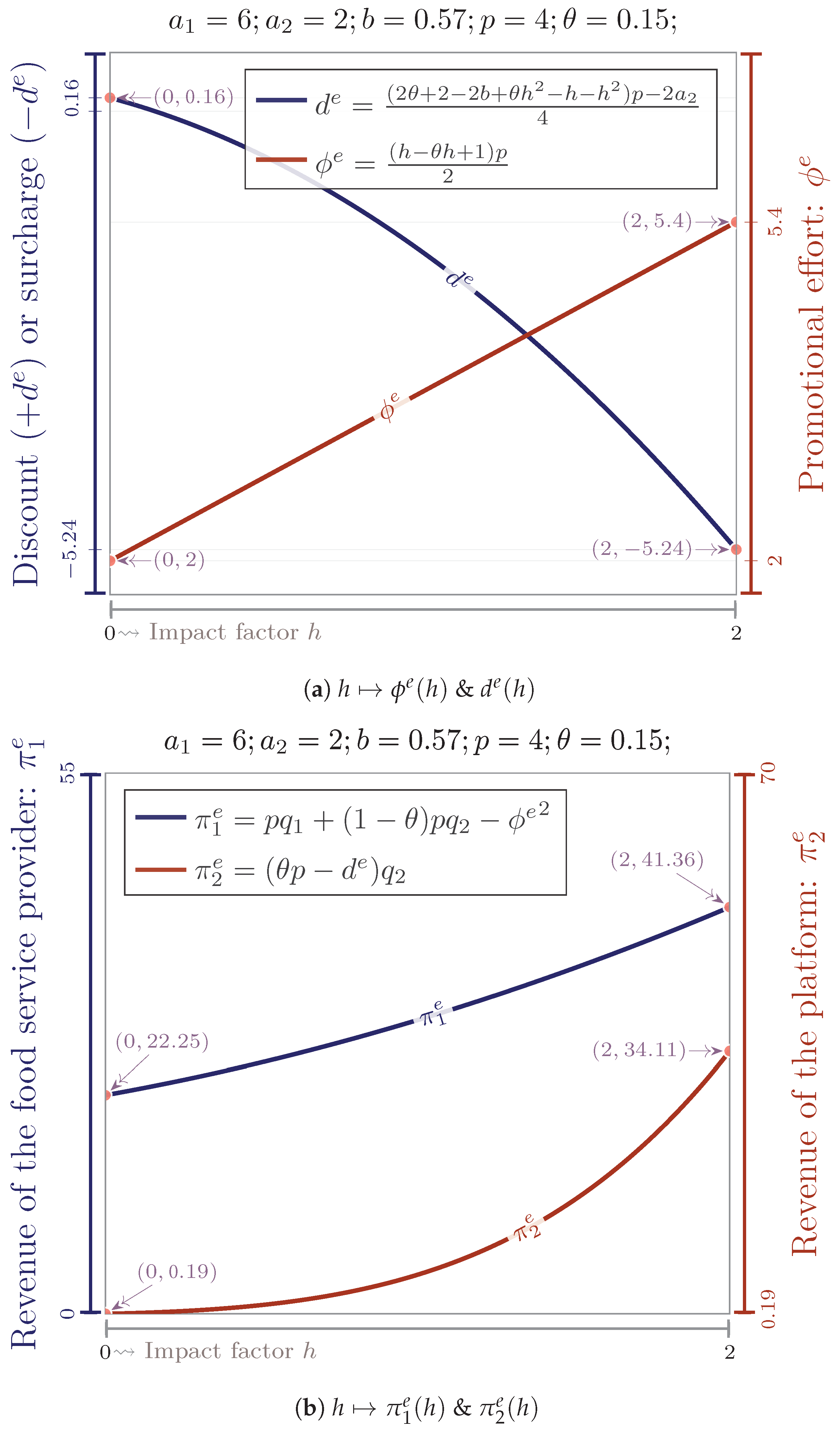 Mathematics 11 03610 g009