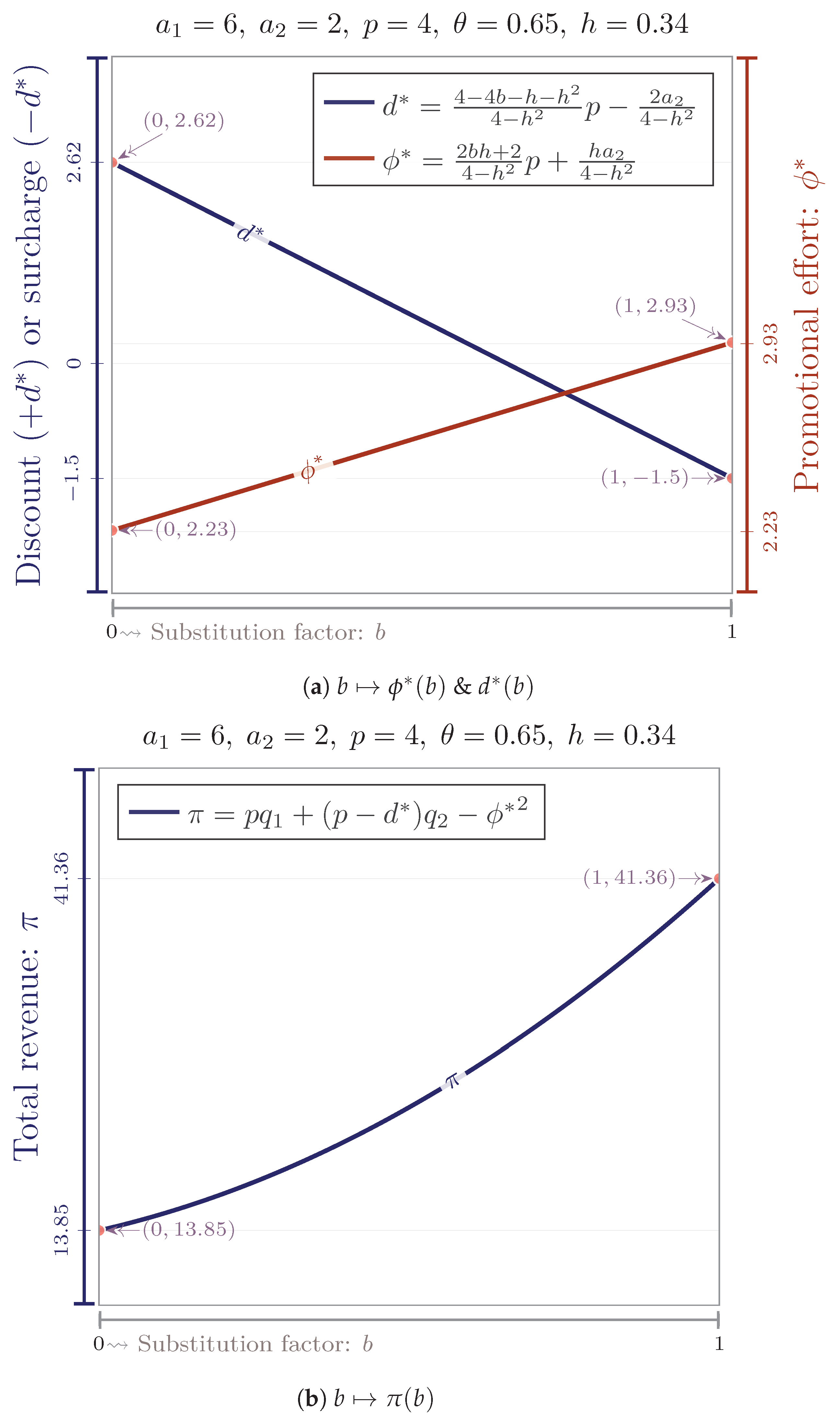 Mathematics 11 03610 g011