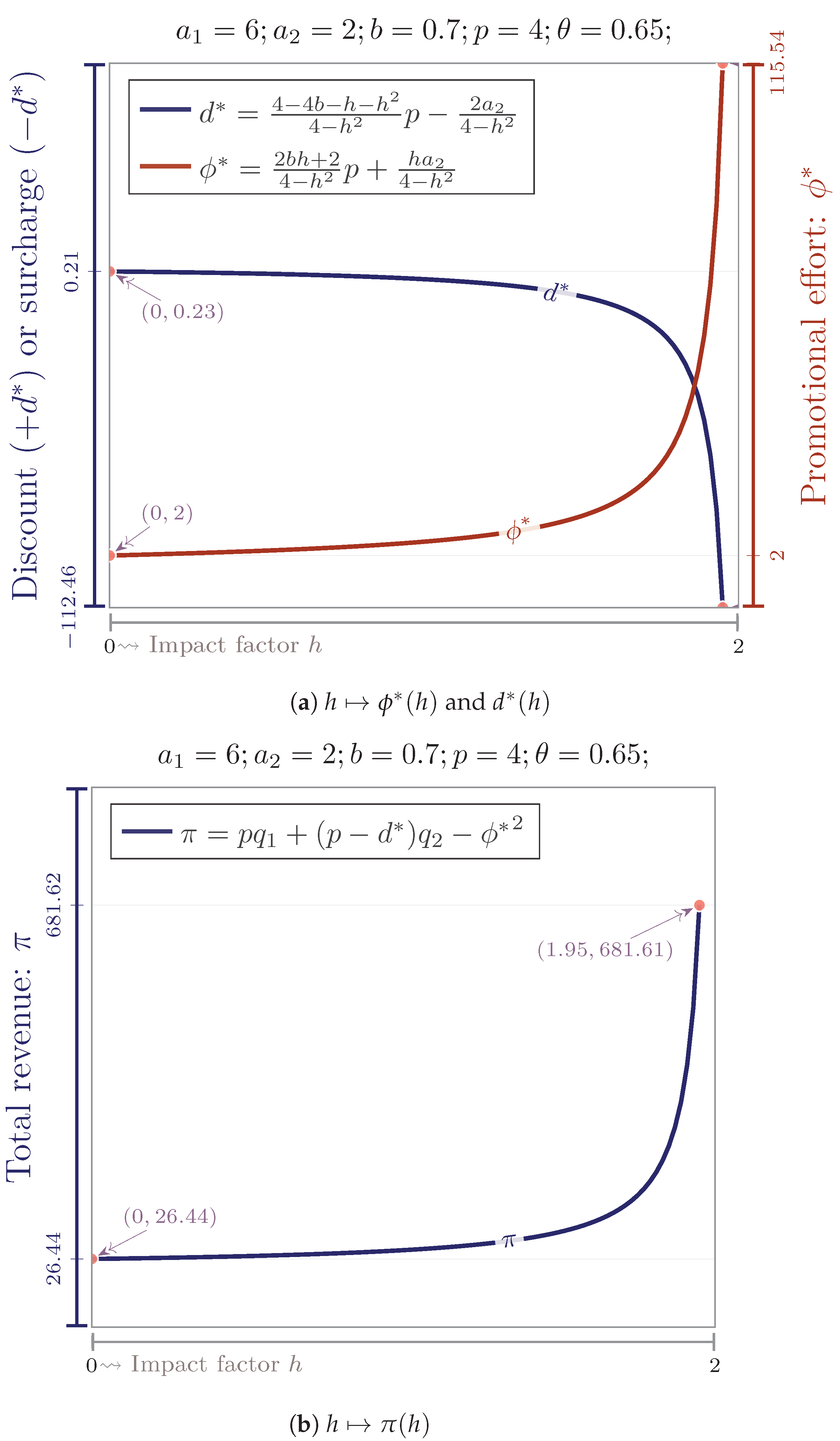 Mathematics 11 03610 g013