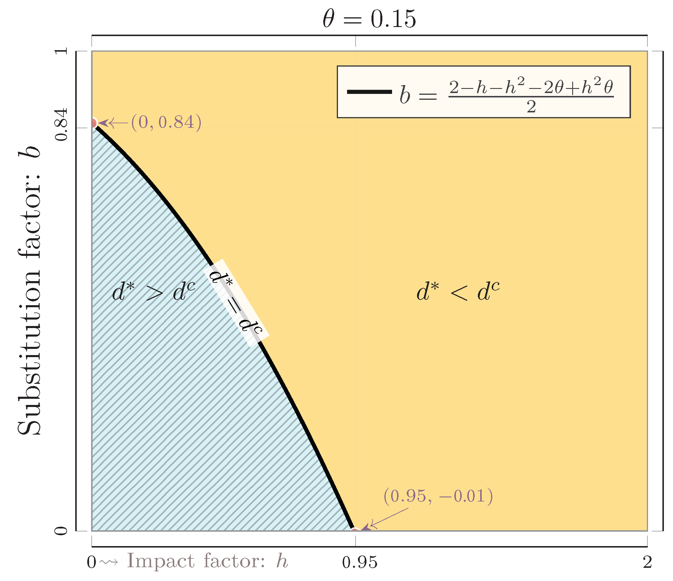Mathematics 11 03610 g016