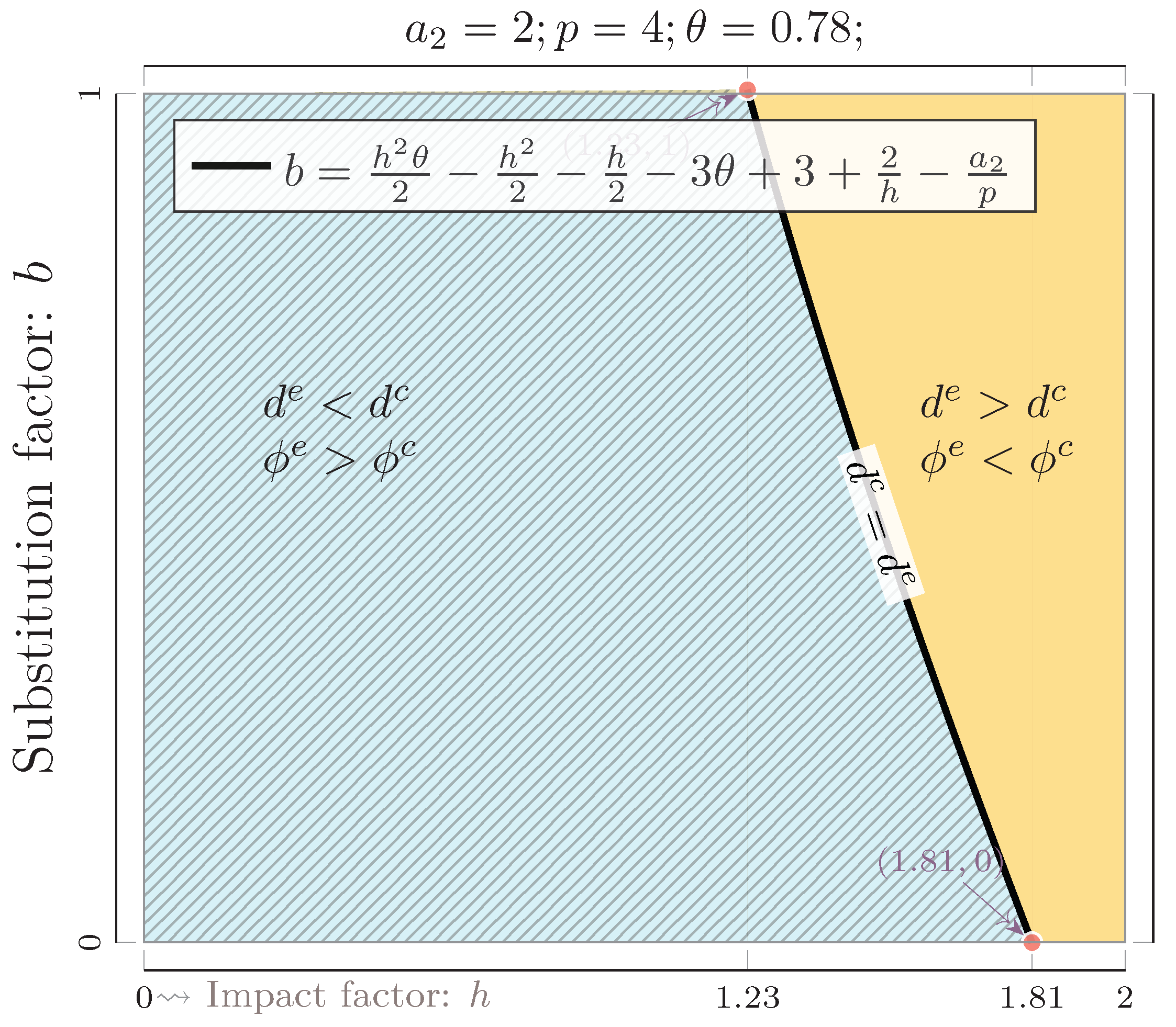 Mathematics 11 03610 g018