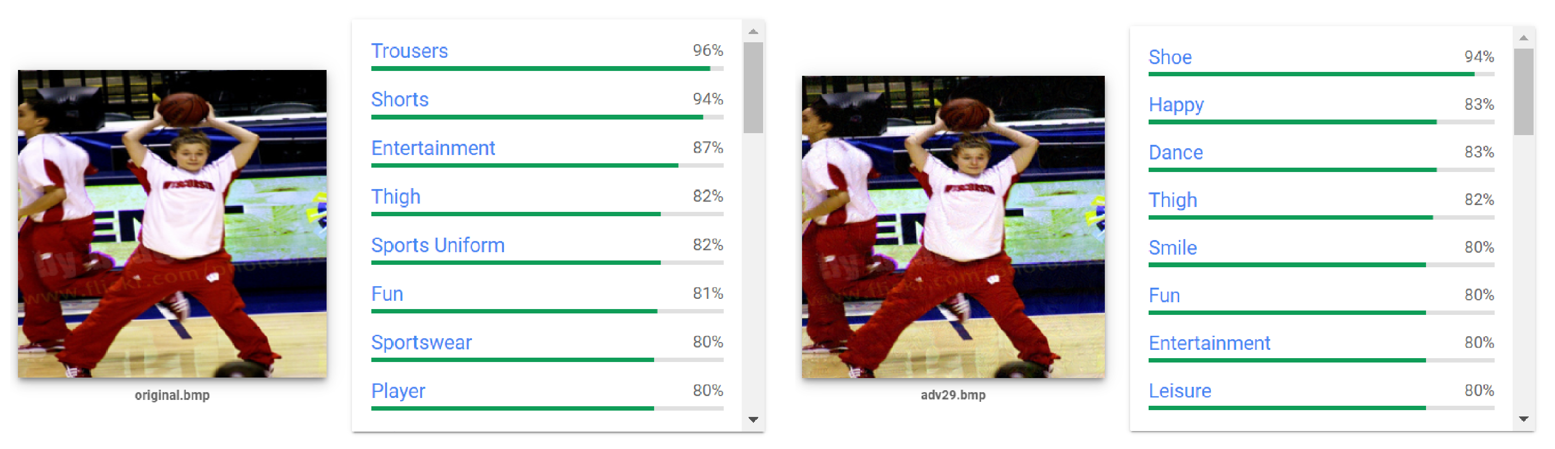 ESPN Fantasy Basketball Layout Improvement