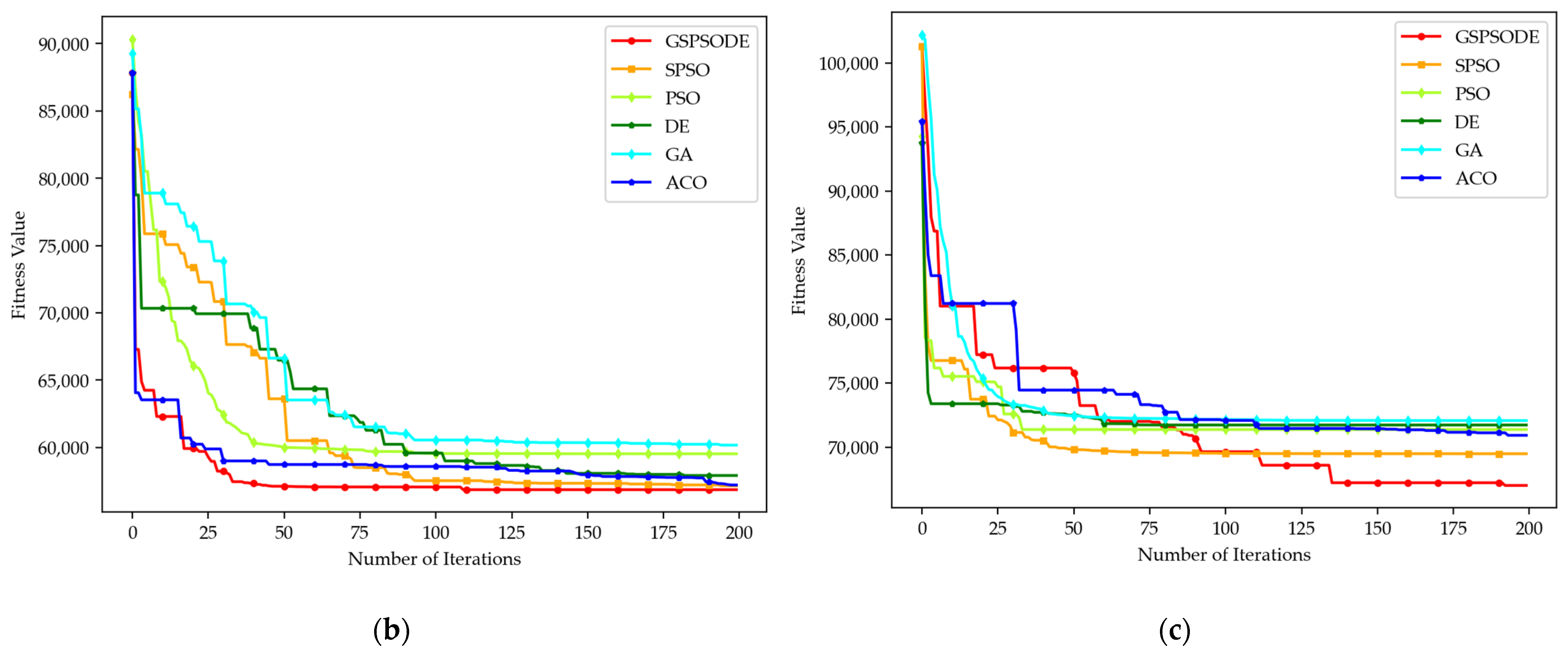 Mathematics 11 03620 g008b