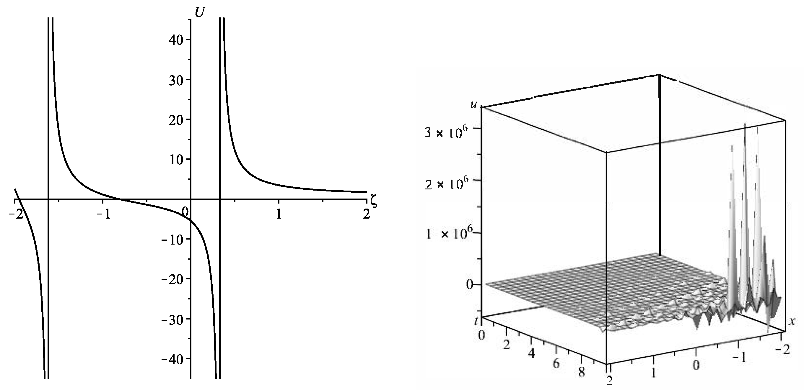 Mathematics 11 03640 g003