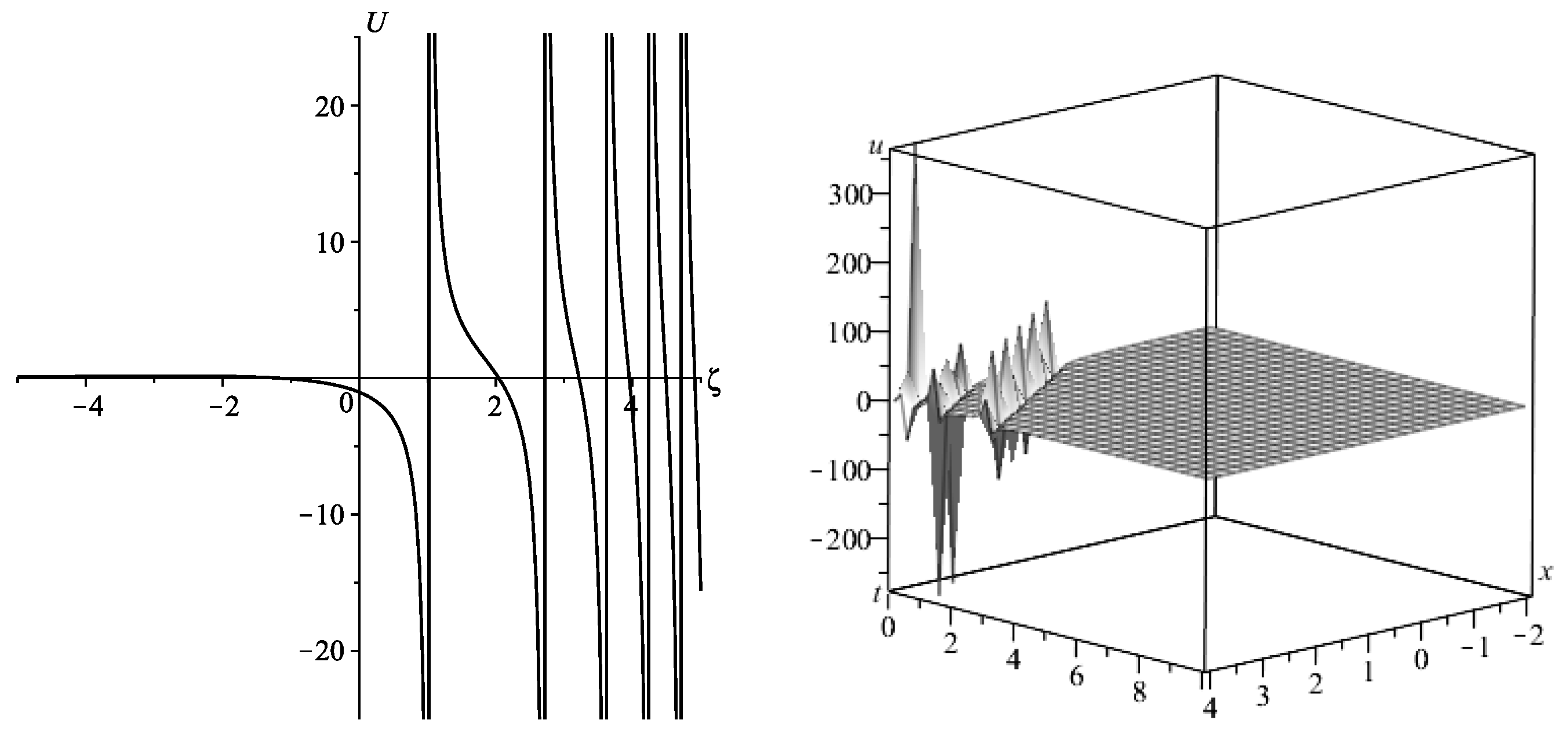 Mathematics 11 03640 g007