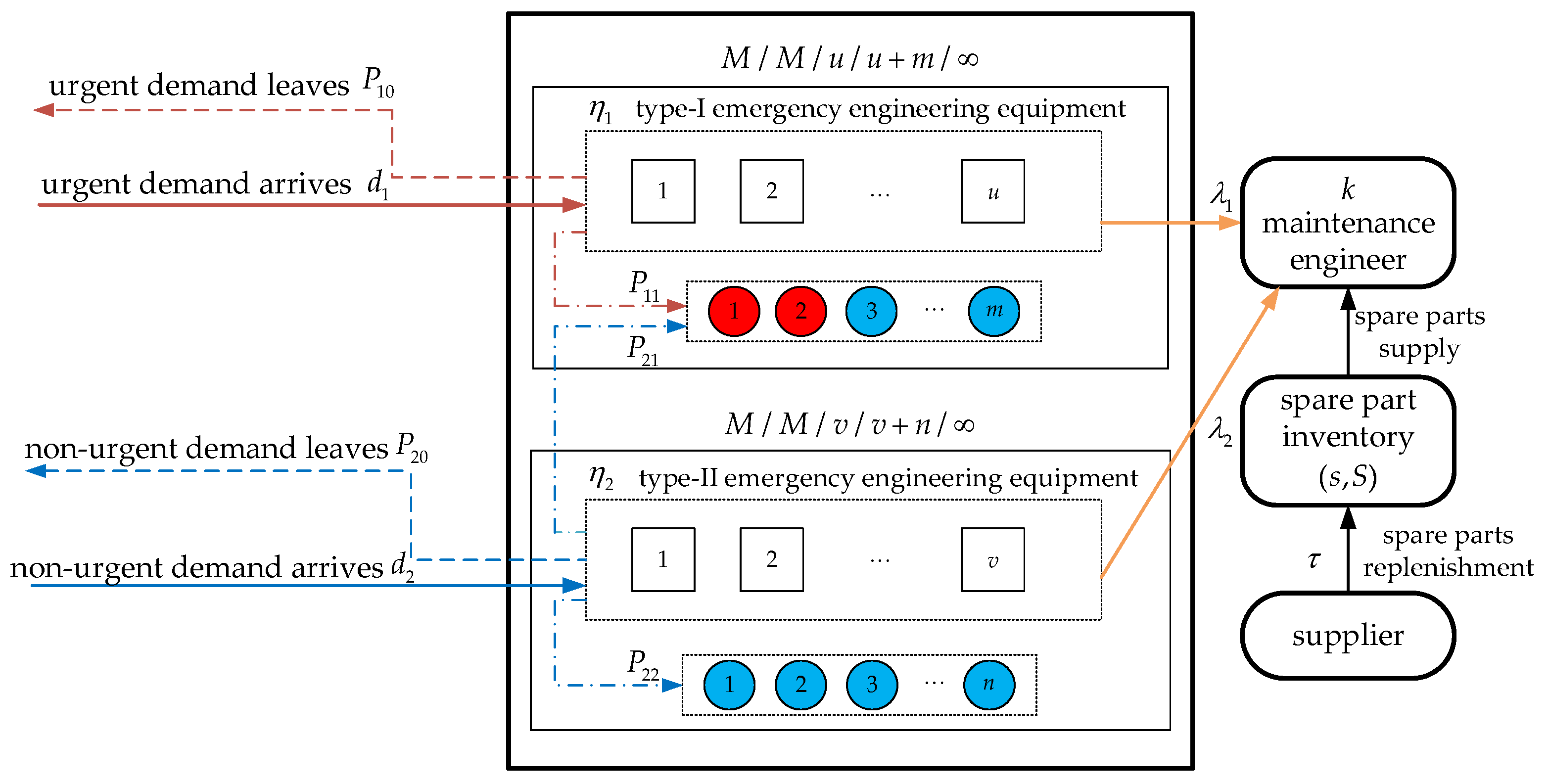Mathematics 11 03688 g001
