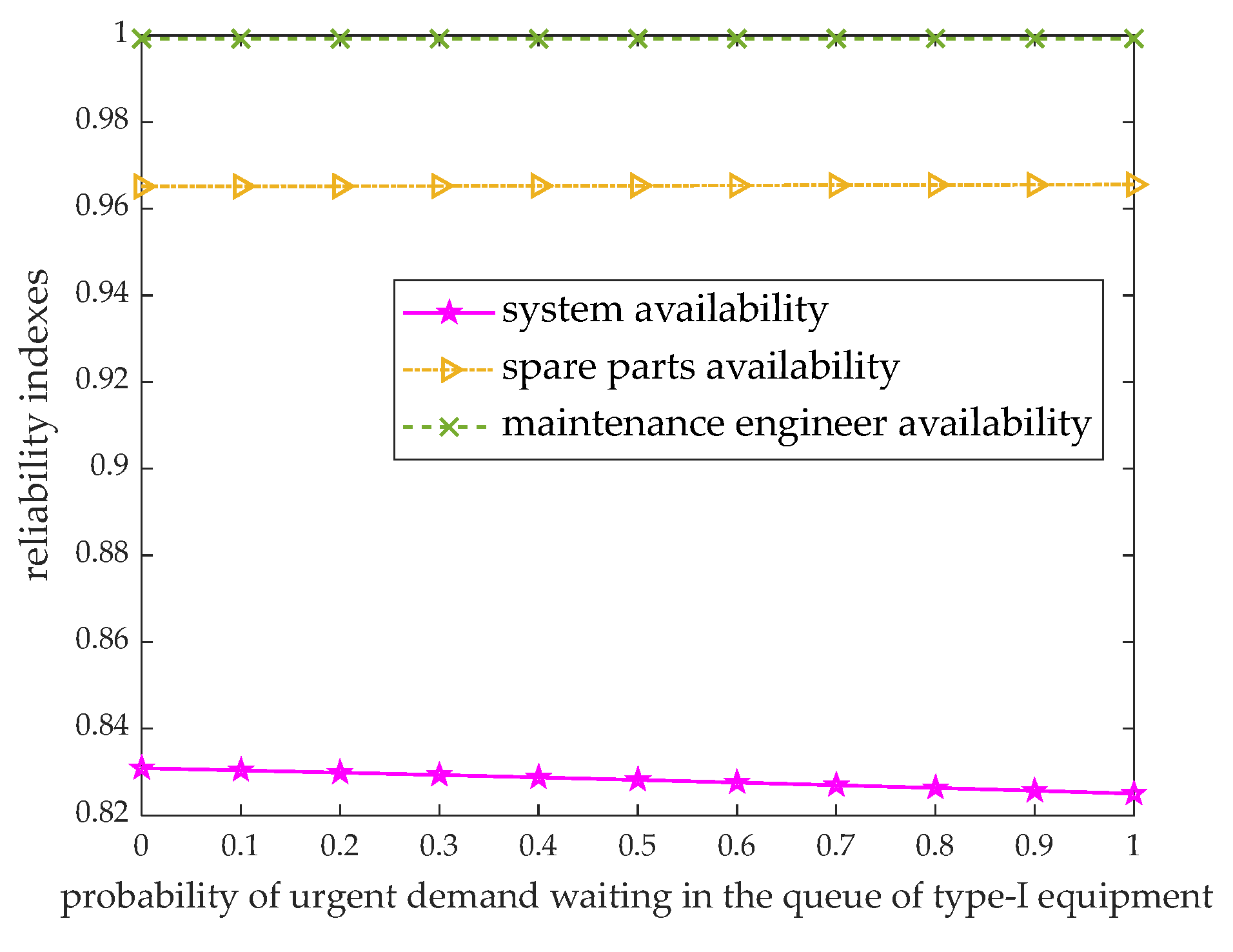 Mathematics 11 03688 g006