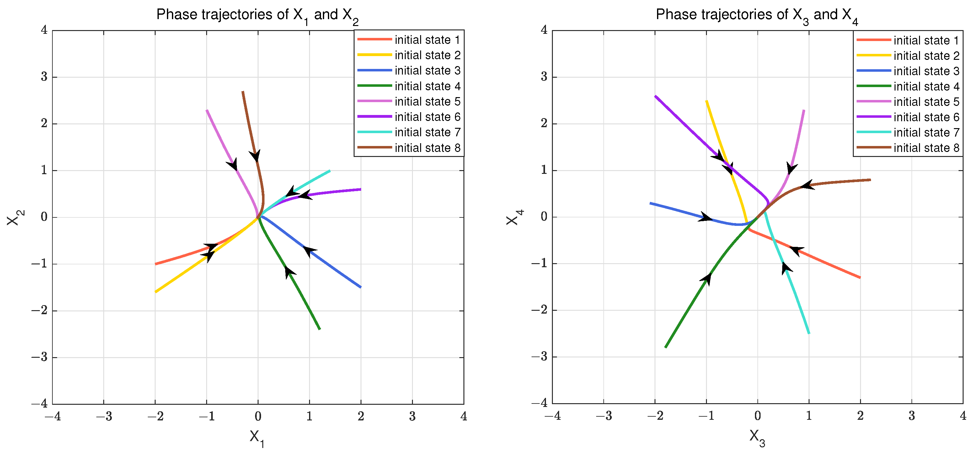 Mathematics | Free Full-Text | Dynamics of Optimal Cue Integration with ...