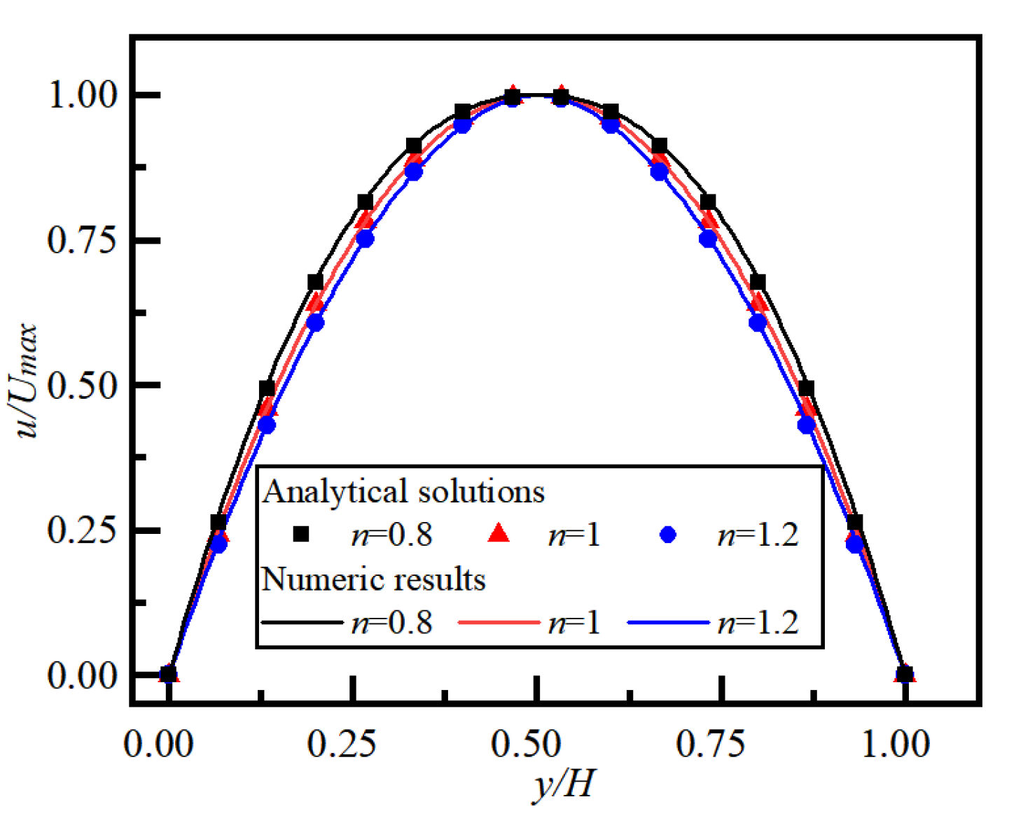 Mathematics | Free Full-Text | Equilibrium Position of a Particle