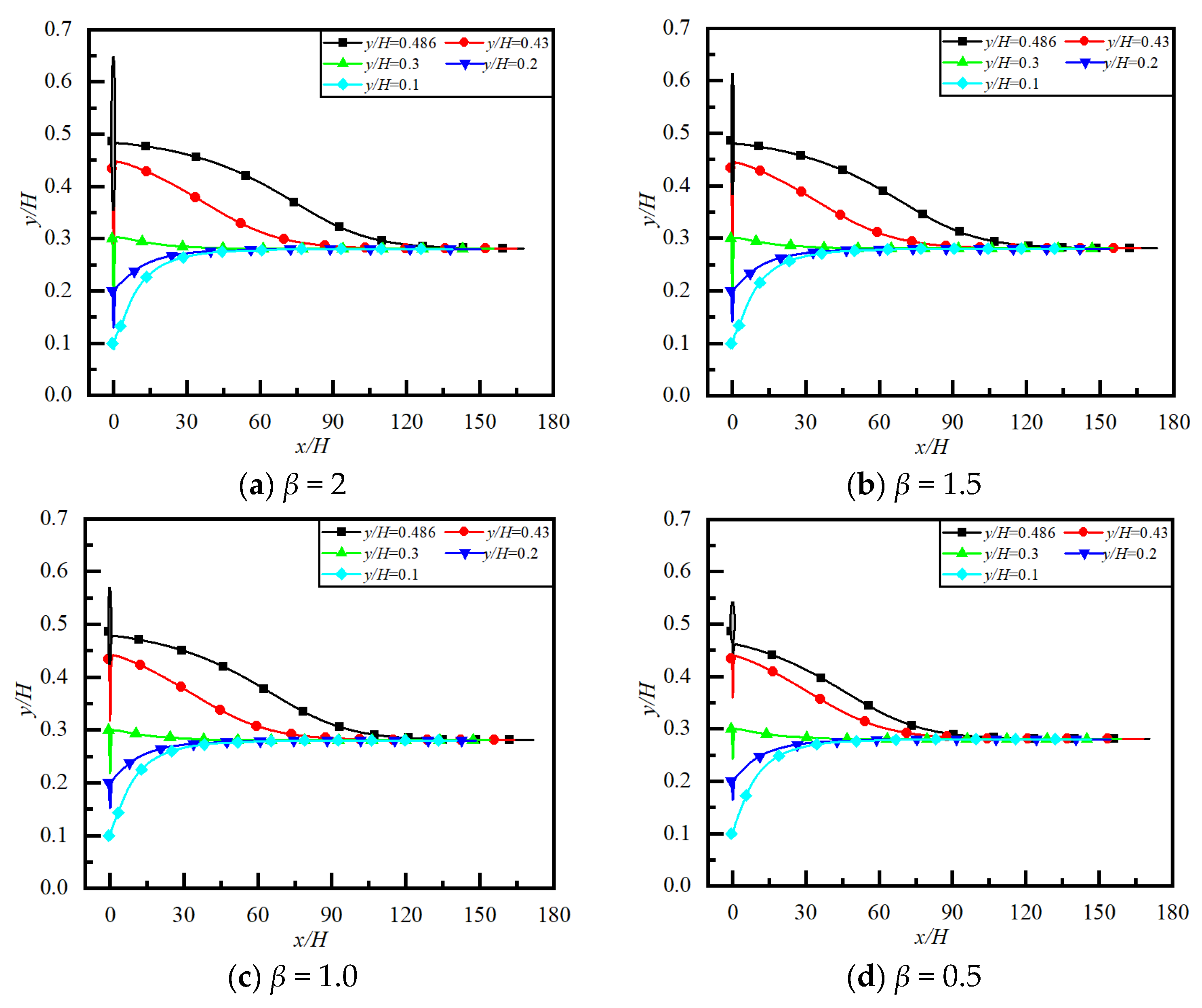 Mathematics 11 03700 g007