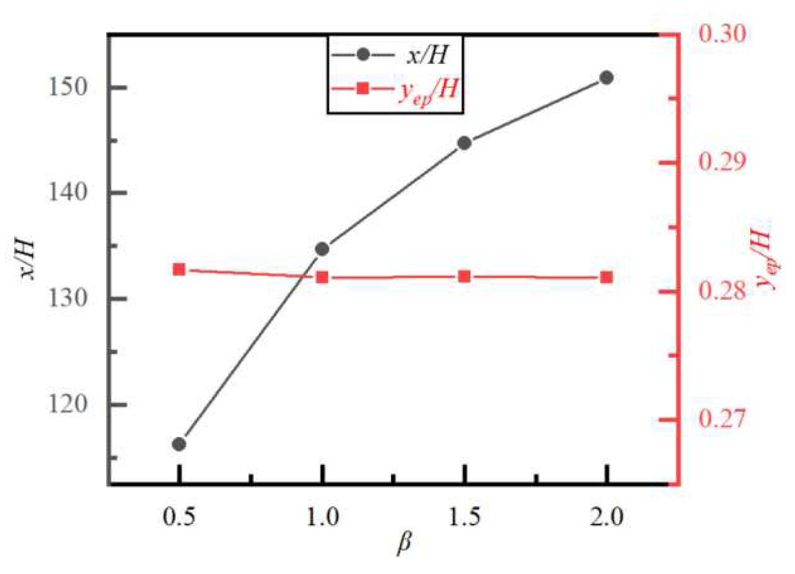 Mathematics 11 03700 g008