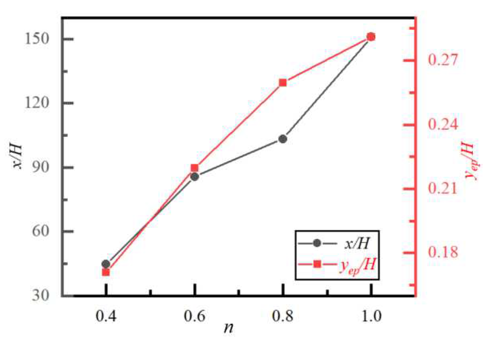 Mathematics 11 03700 g010