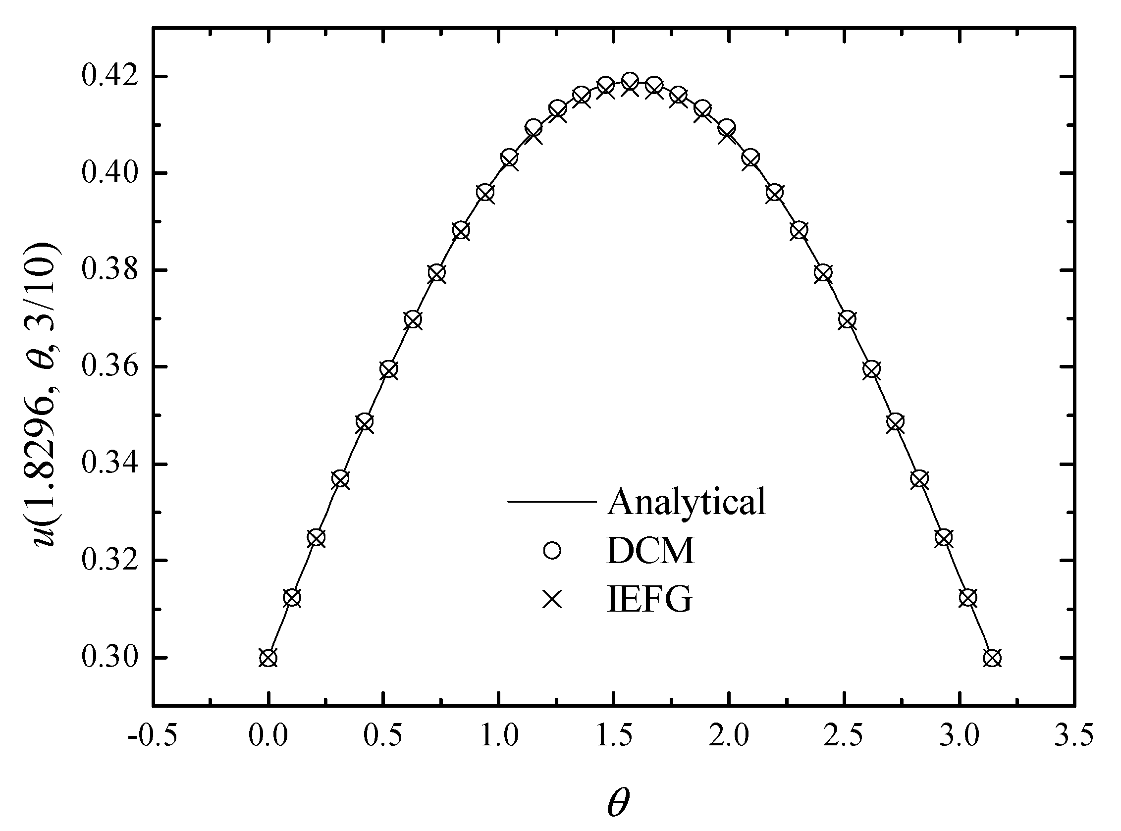Mathematics 11 03717 g018 Mathematics 11 03717 g018