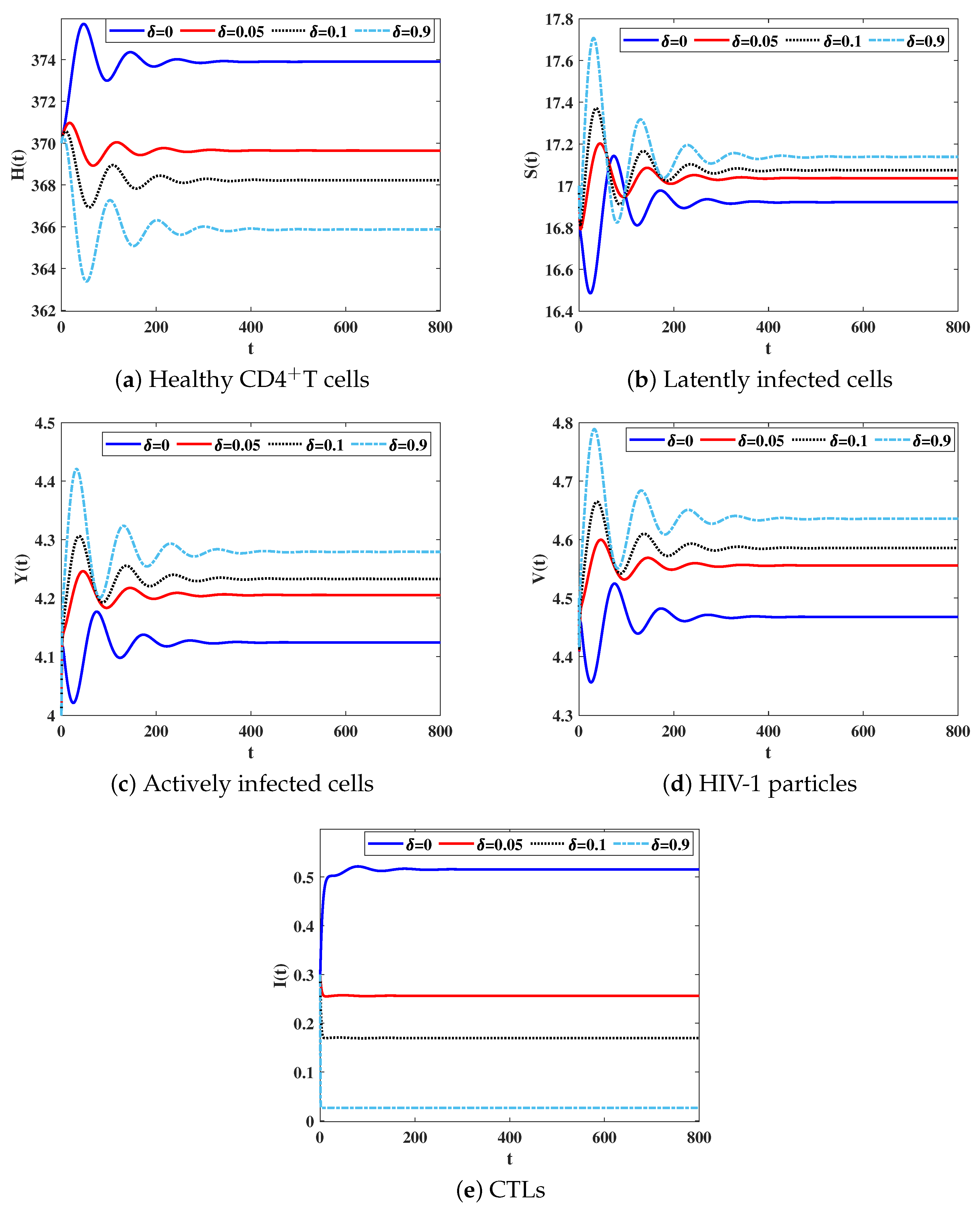 Mathematics 11 03743 g003
