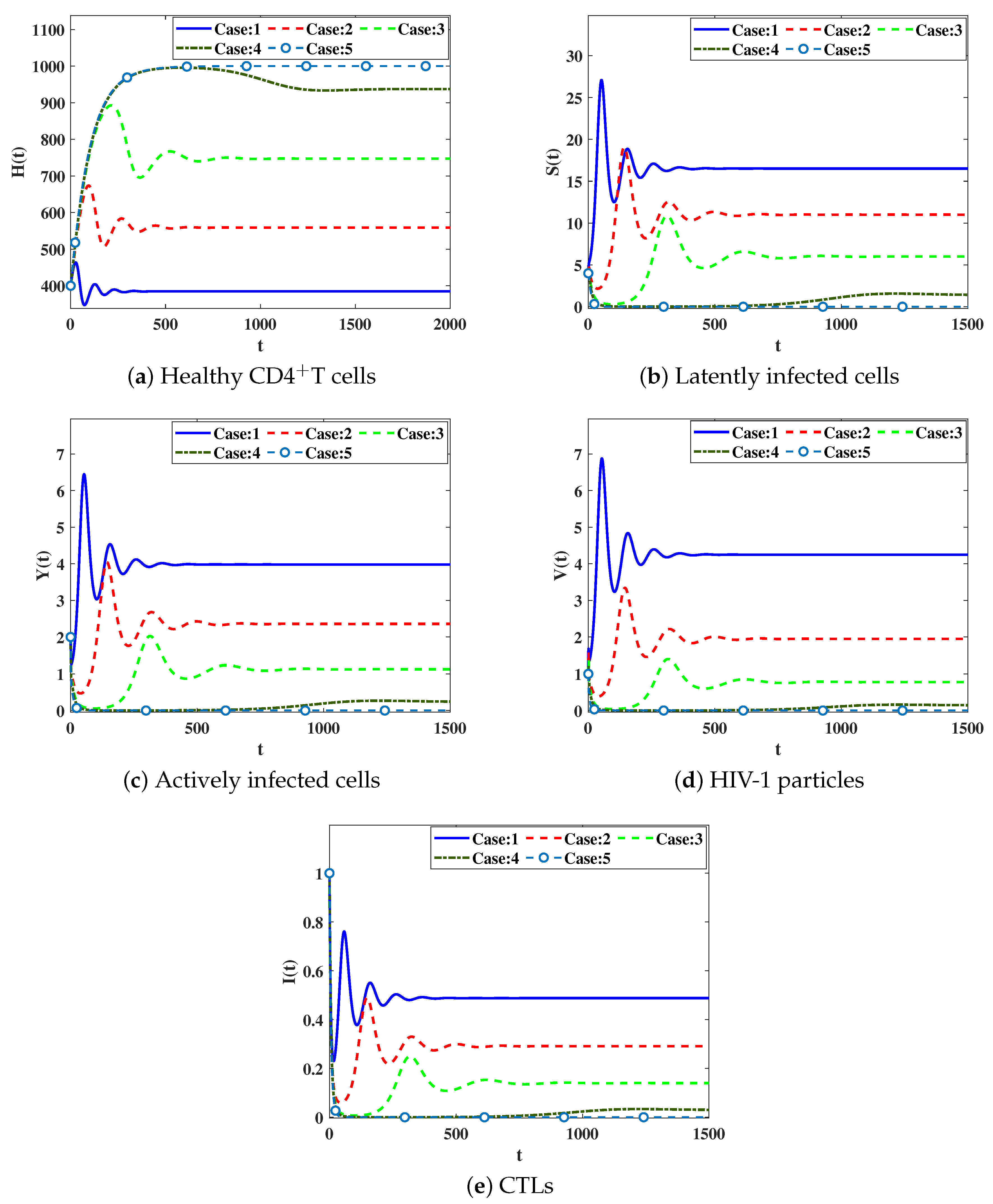 Mathematics 11 03743 g004