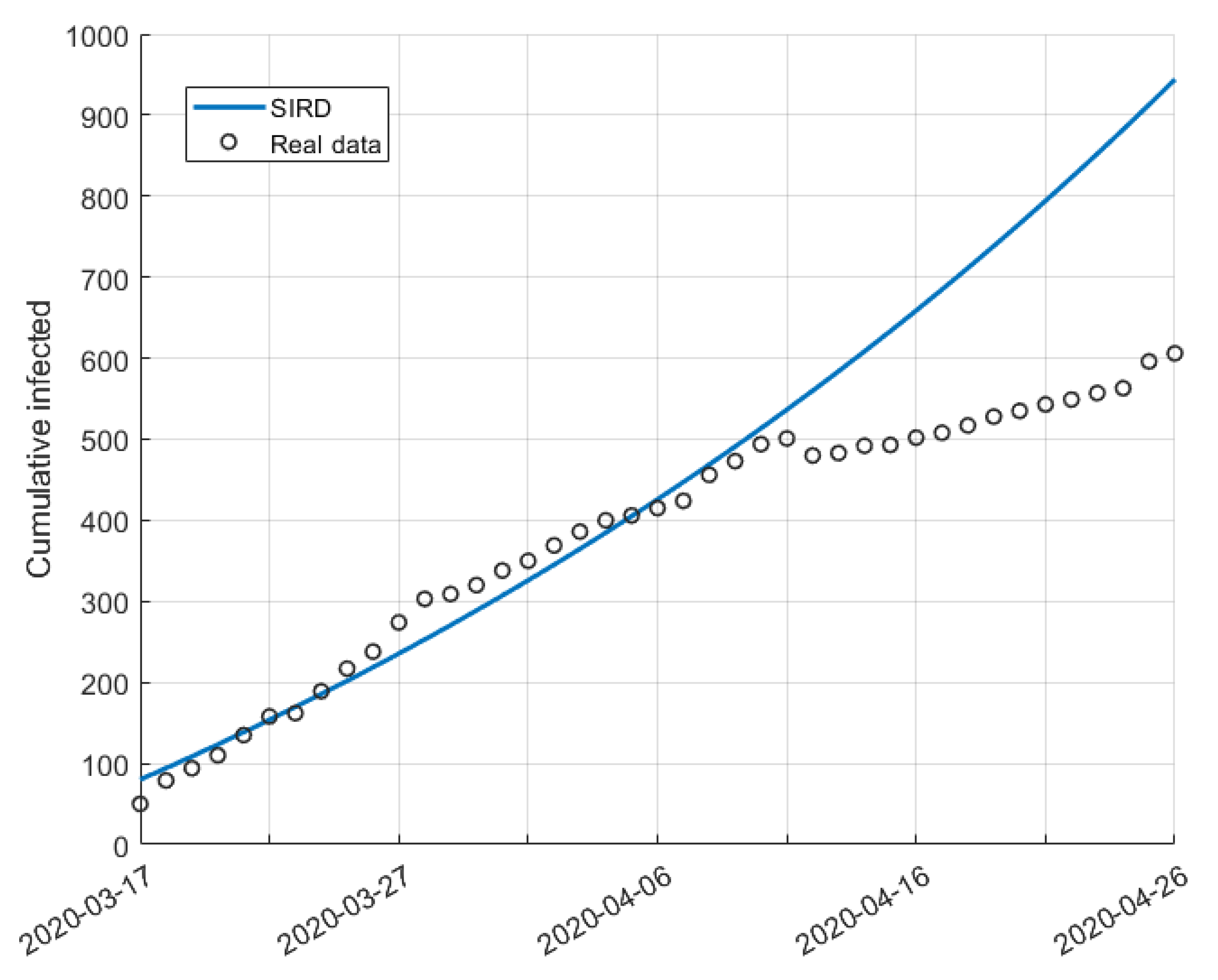 Mathematics 11 03766 g006
