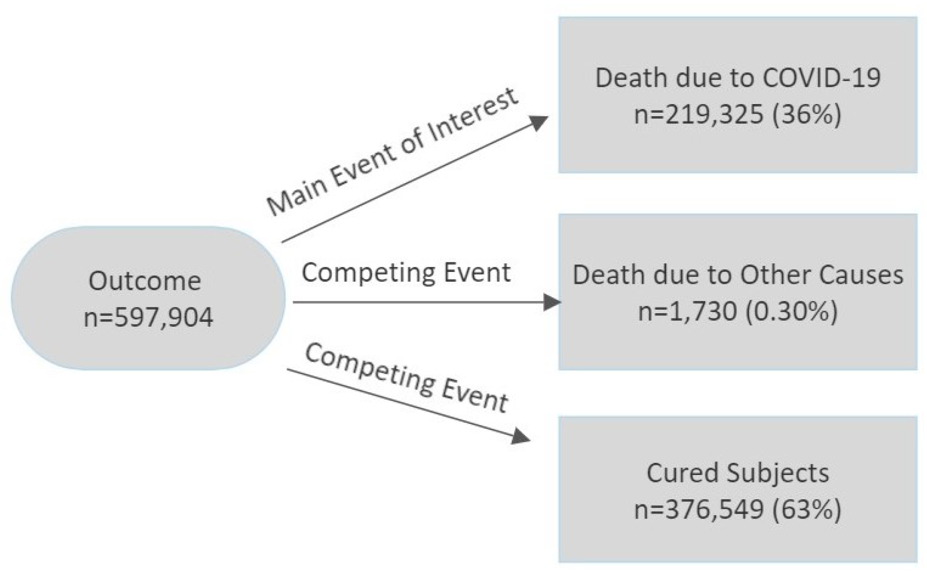 Mathematics 11 03772 g001