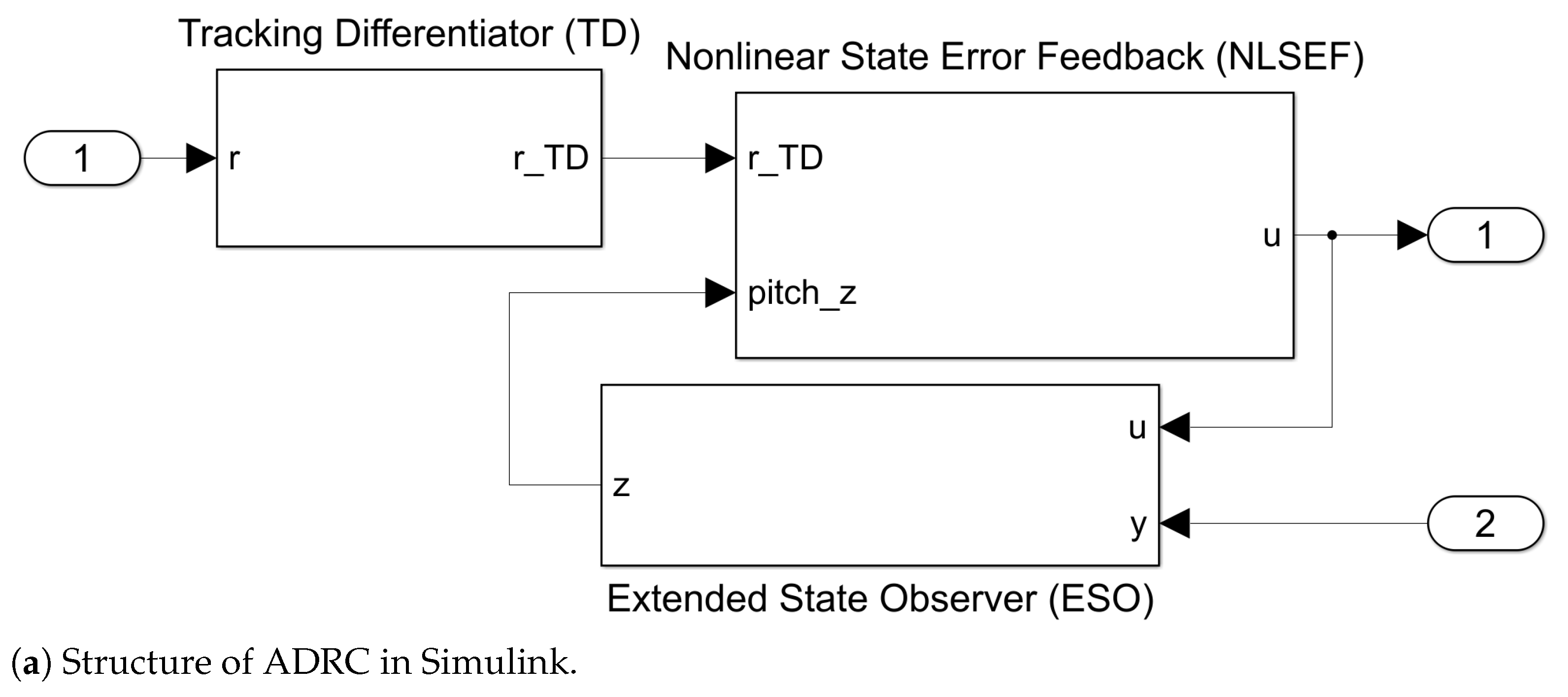 Mathematics 11 03794 g002a