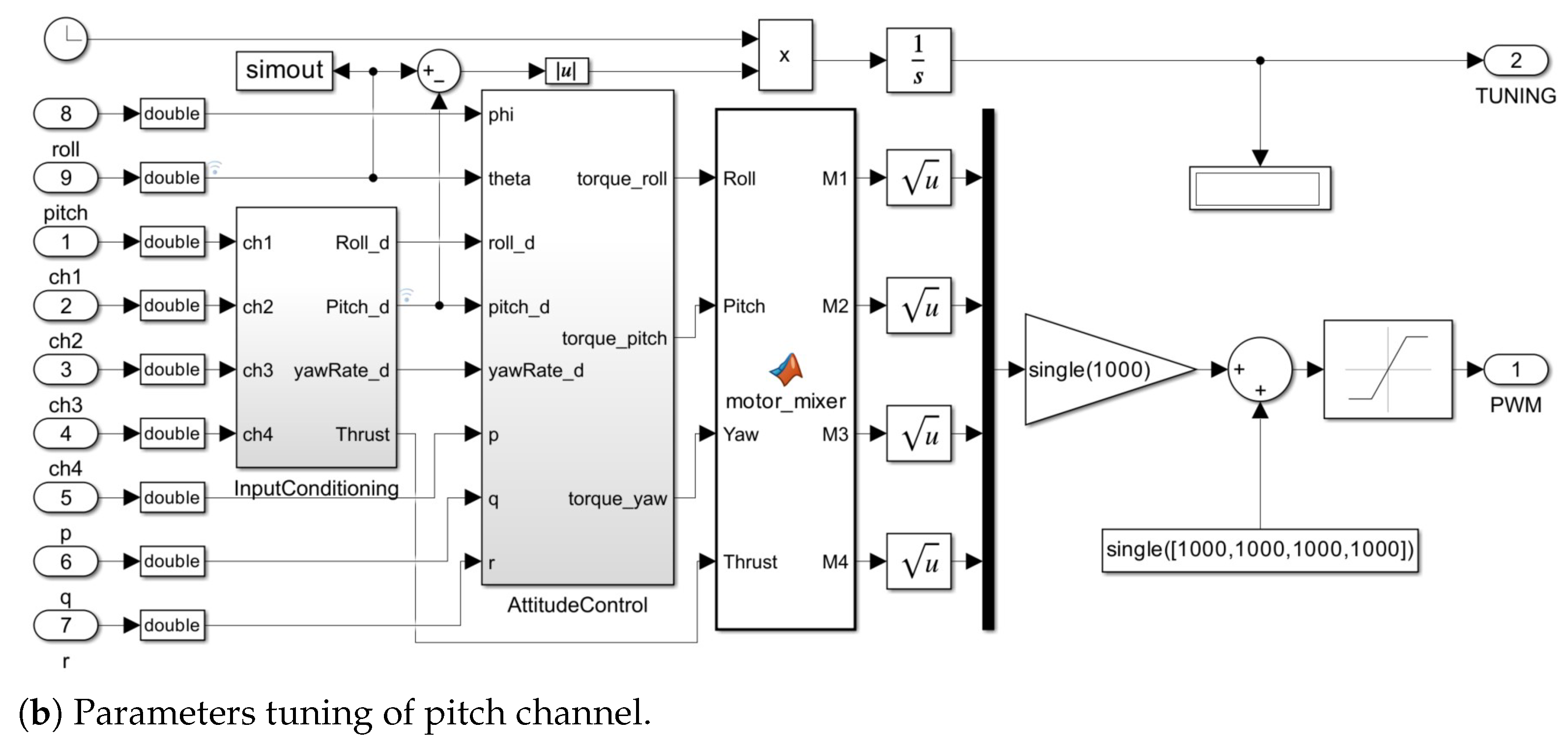Mathematics 11 03794 g002b