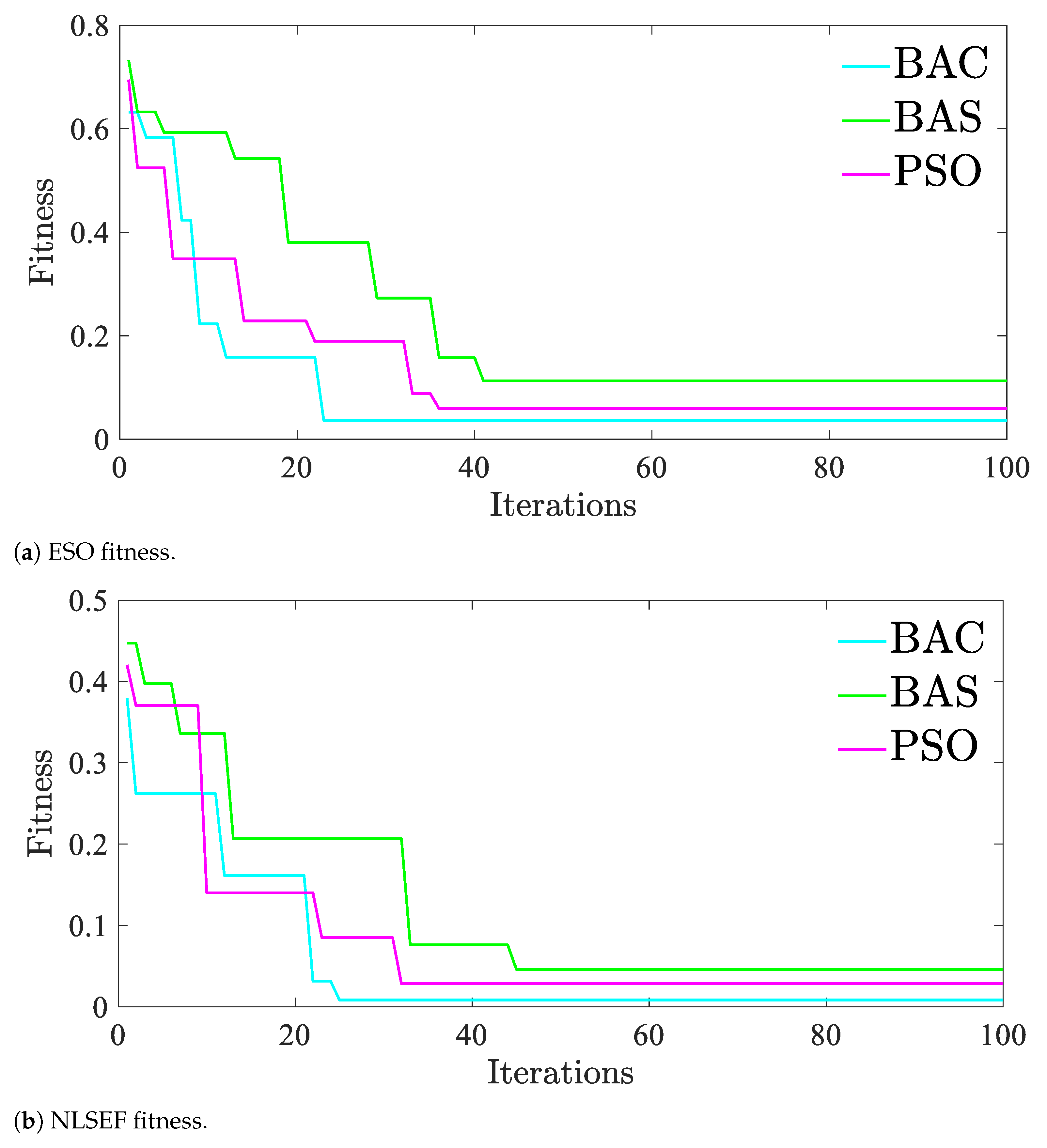 Mathematics 11 03794 g003