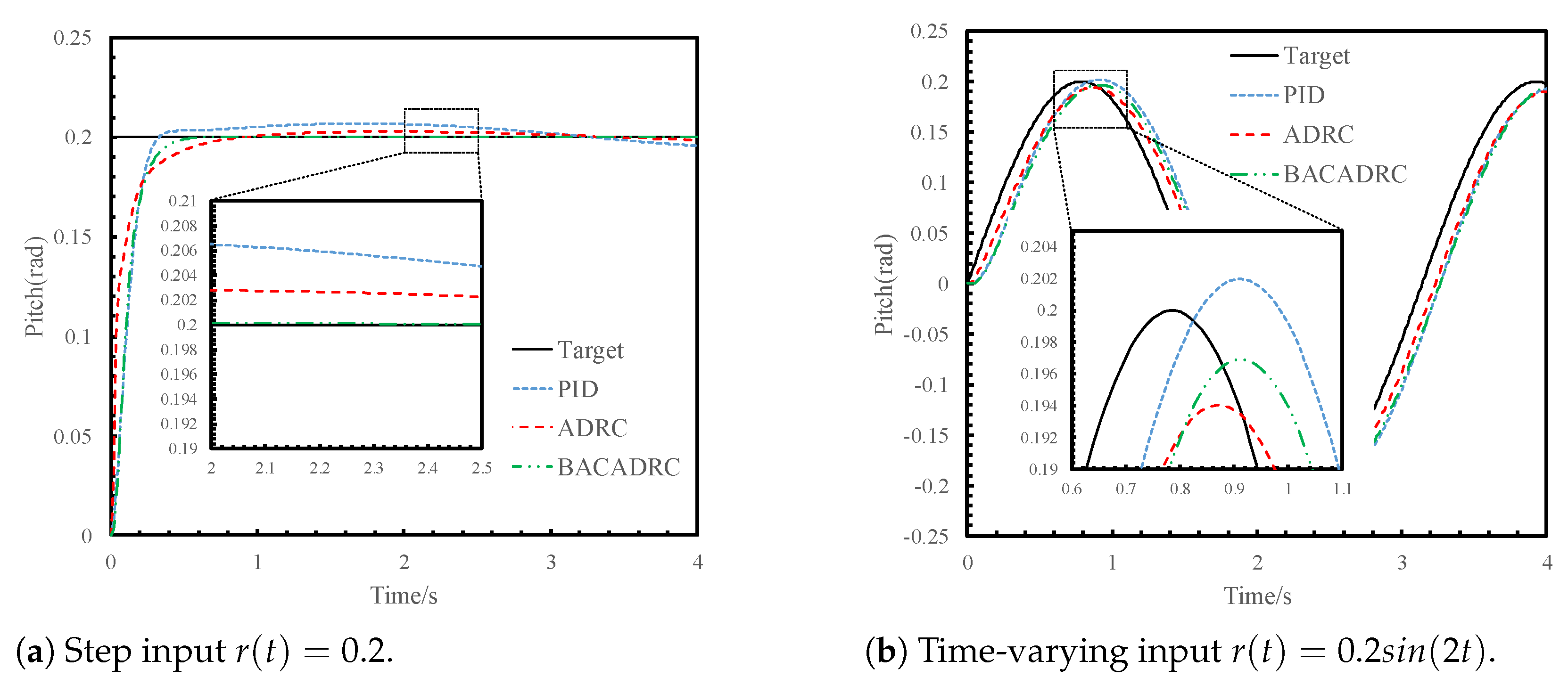 Mathematics 11 03794 g005