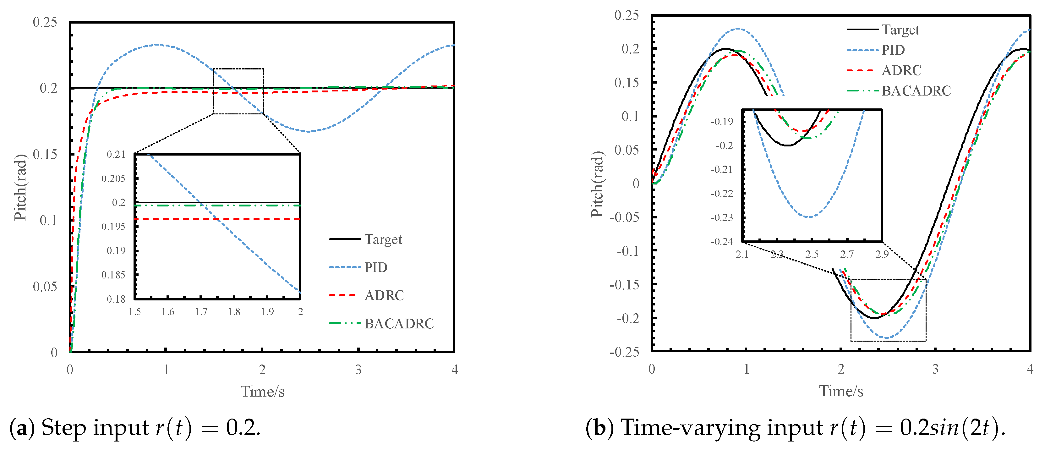 Mathematics 11 03794 g006