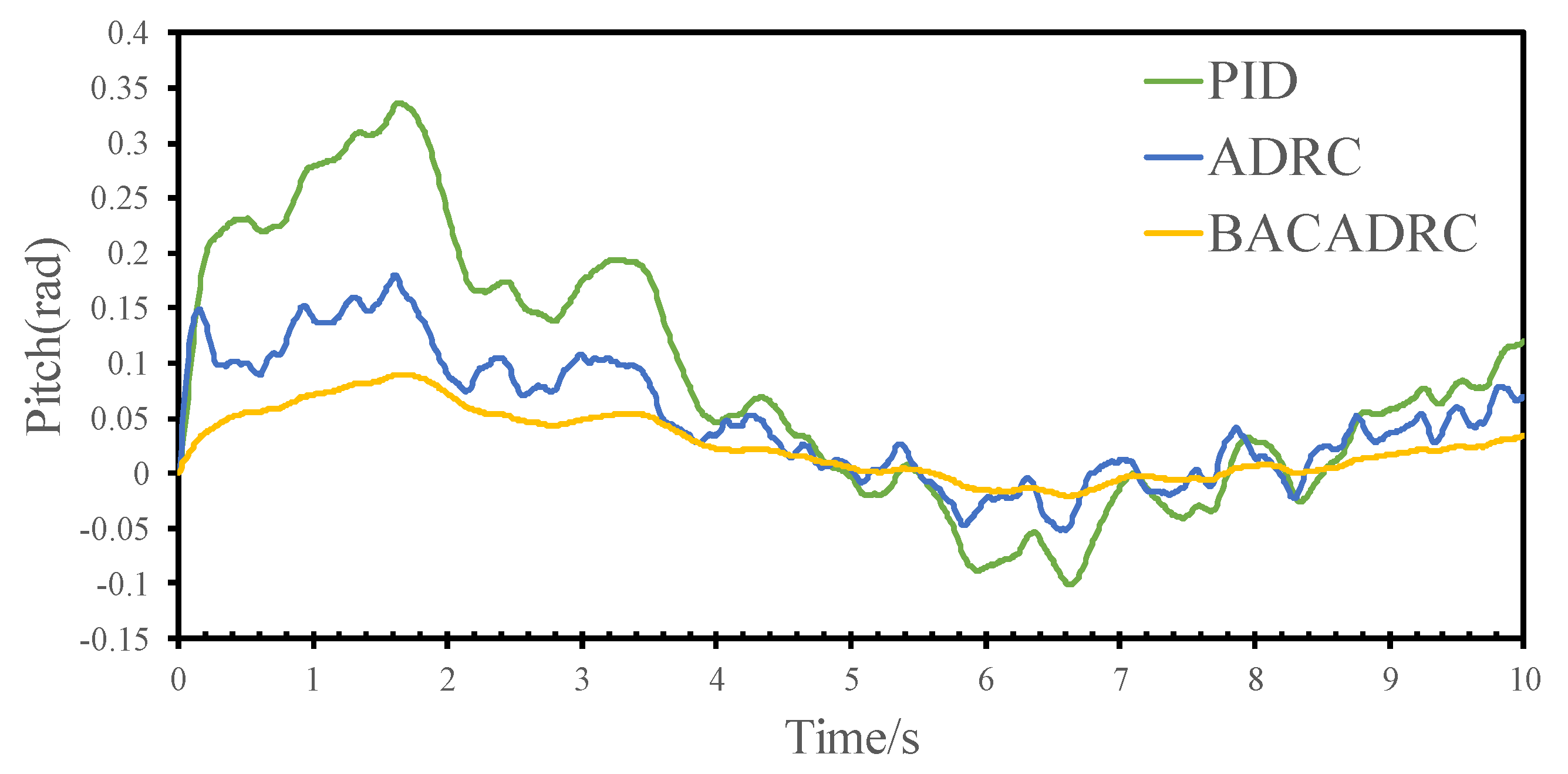 Mathematics 11 03794 g007