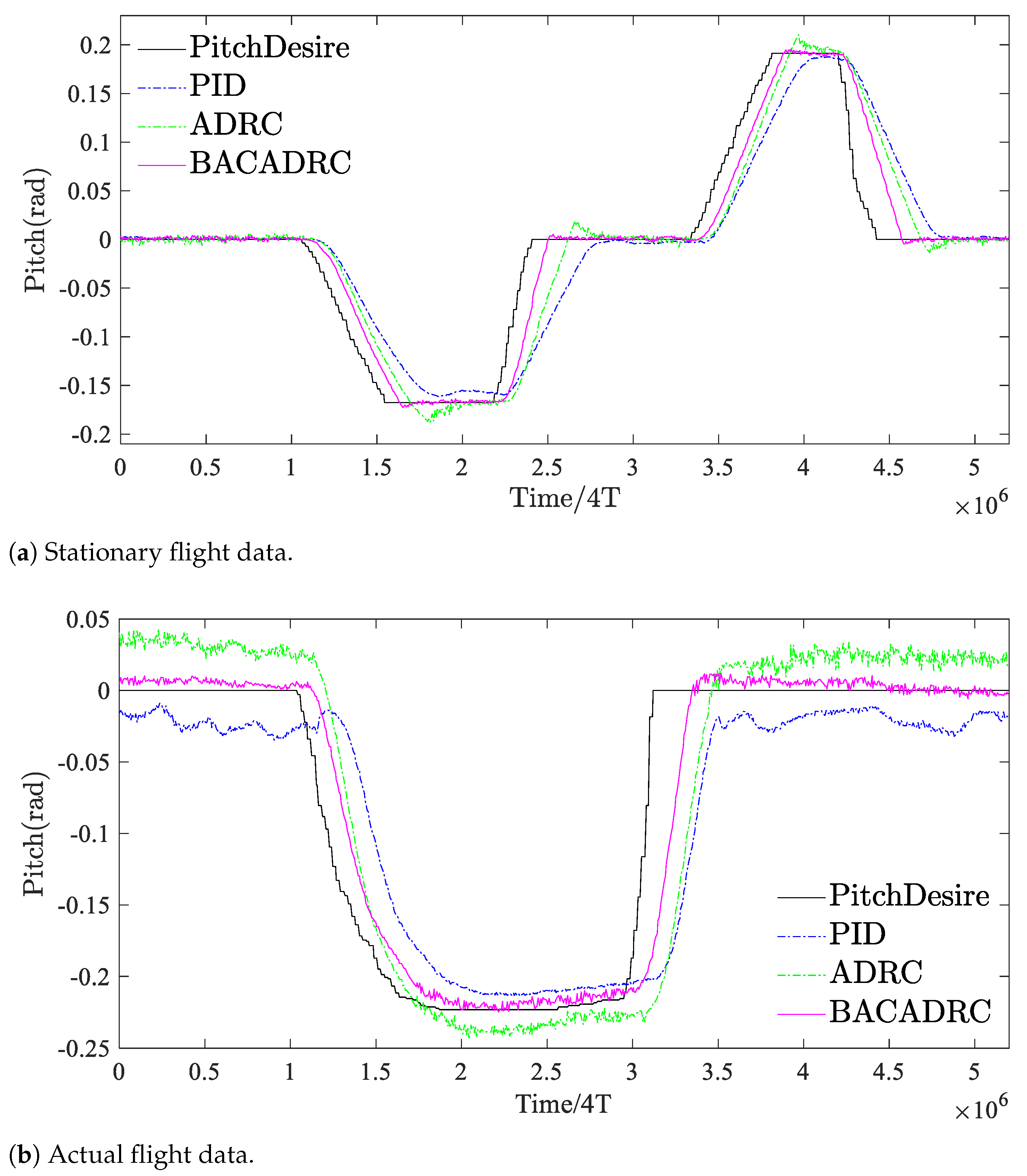 Mathematics 11 03794 g009