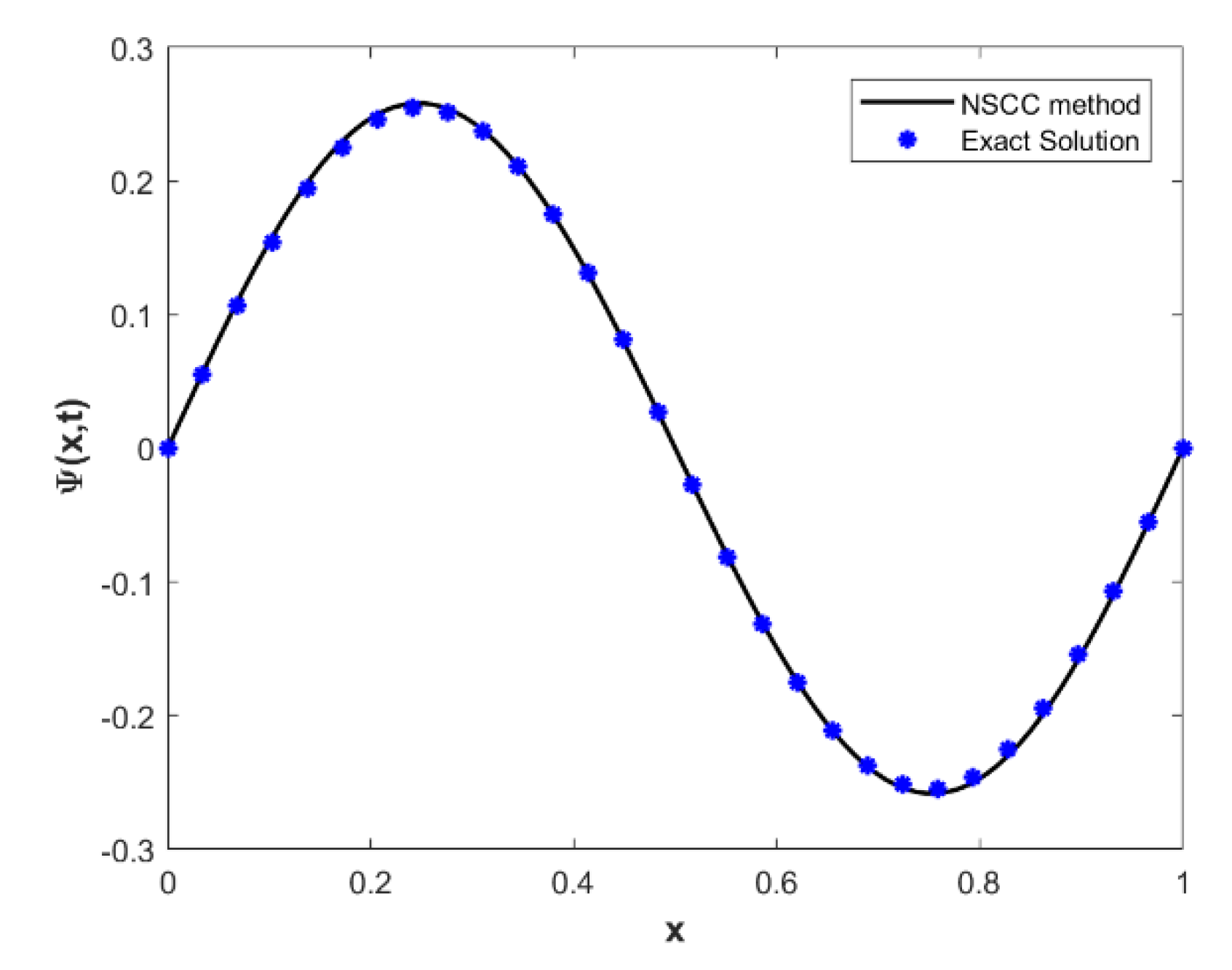 Mathematics 11 03799 g005