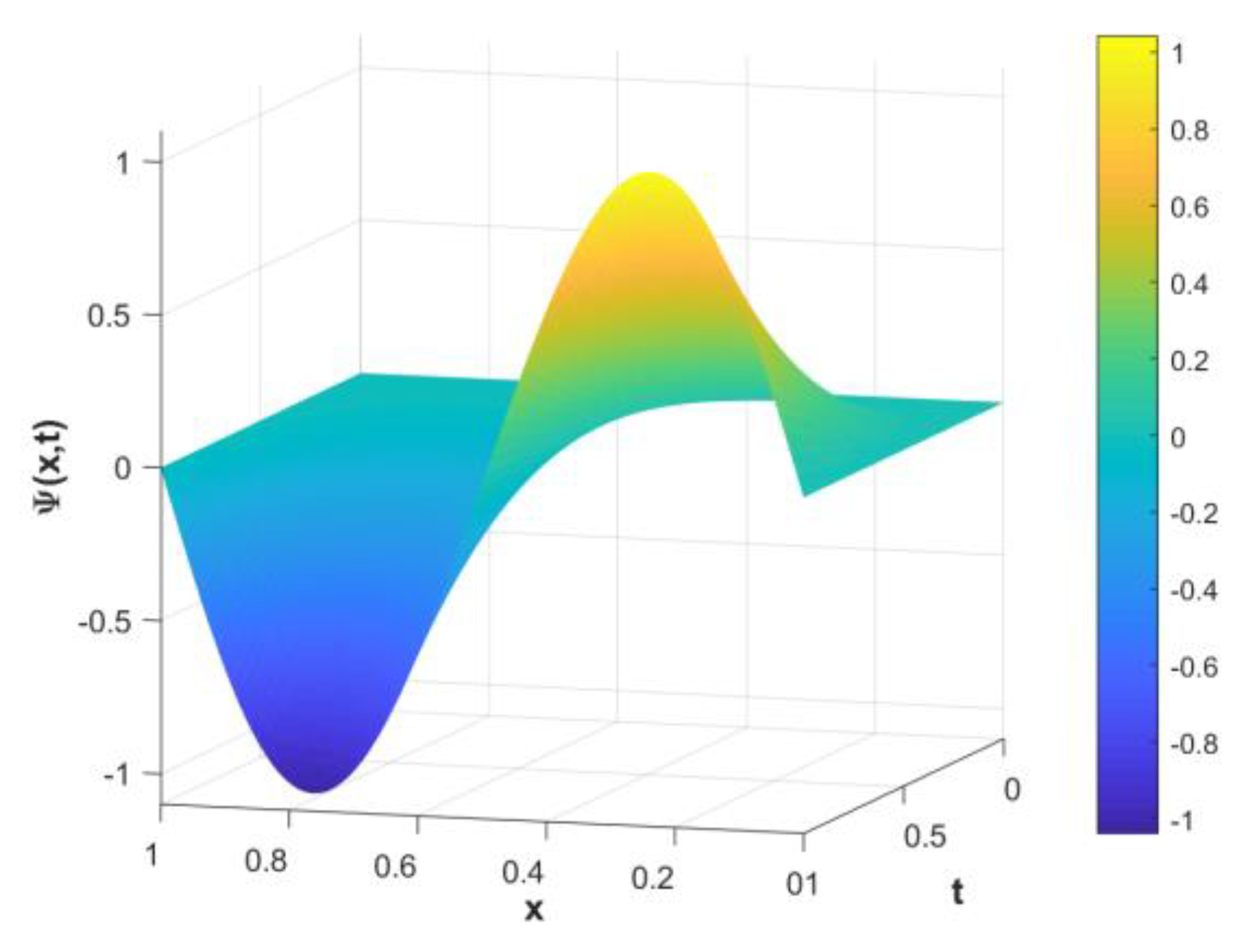 Mathematics 11 03799 g006