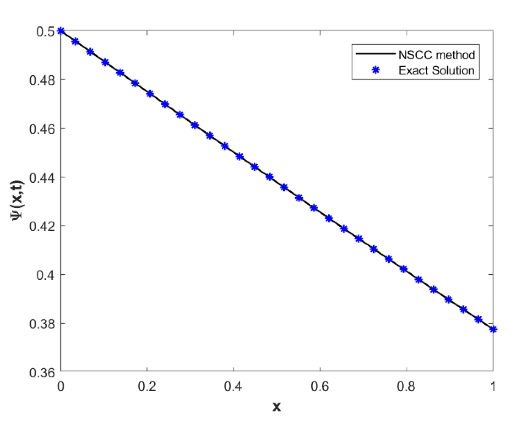 Mathematics 11 03799 g009