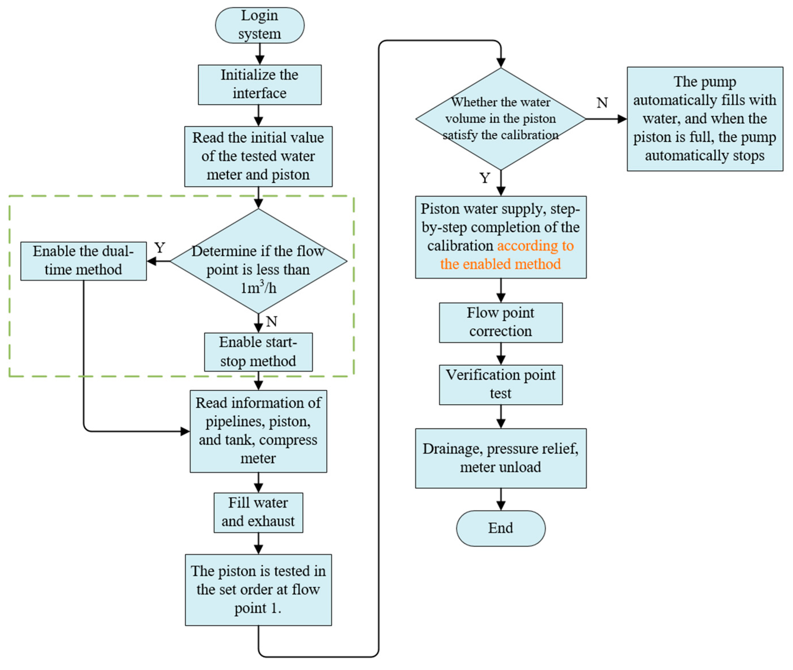 Mathematics 11 03802 g004