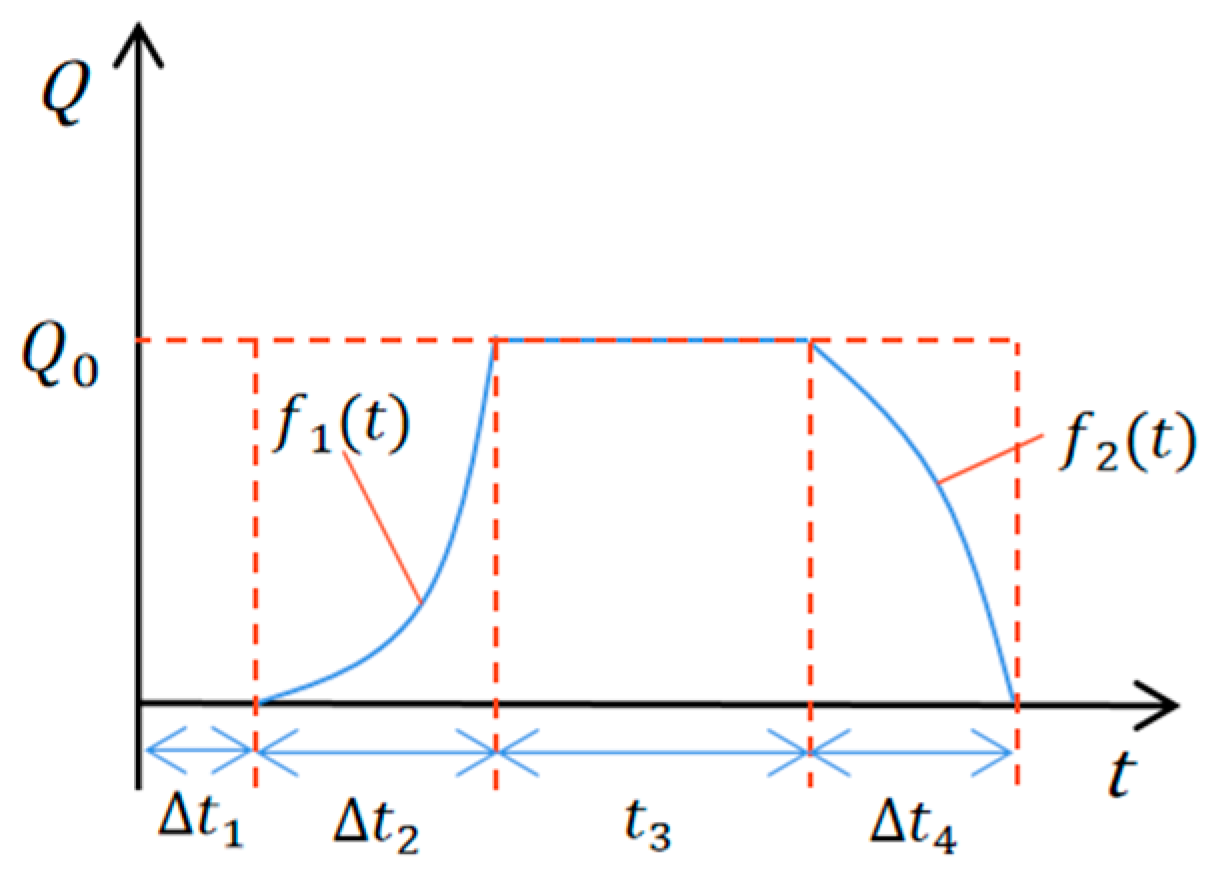 Mathematics 11 03802 g007