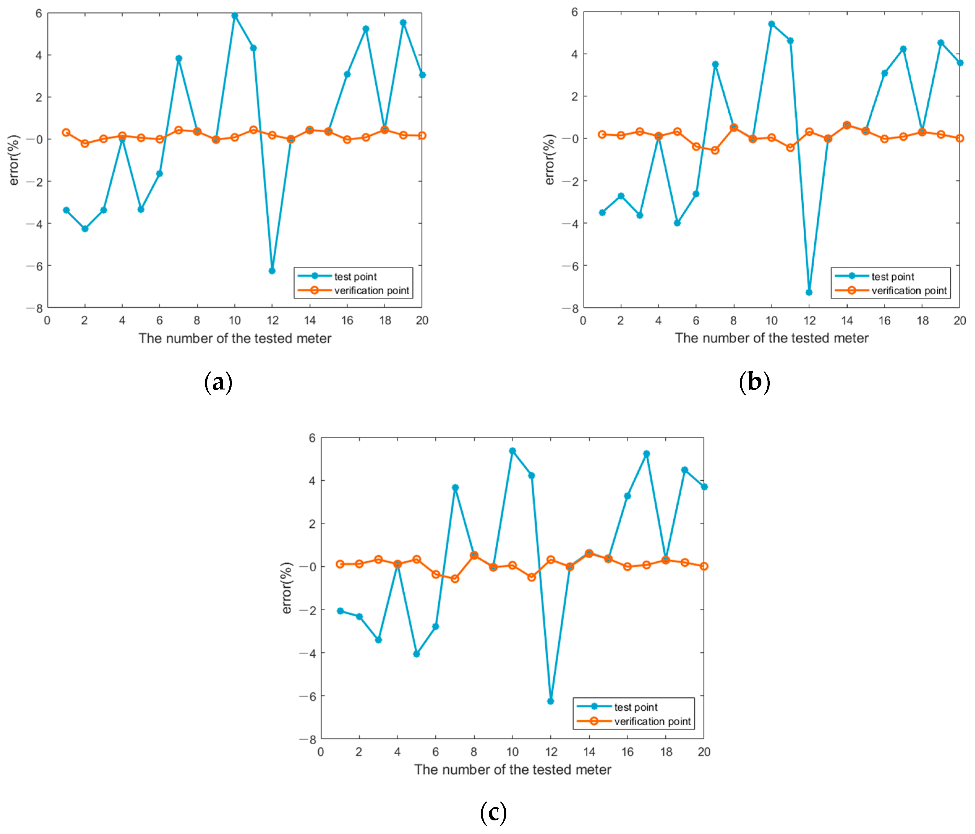 Mathematics 11 03802 g008