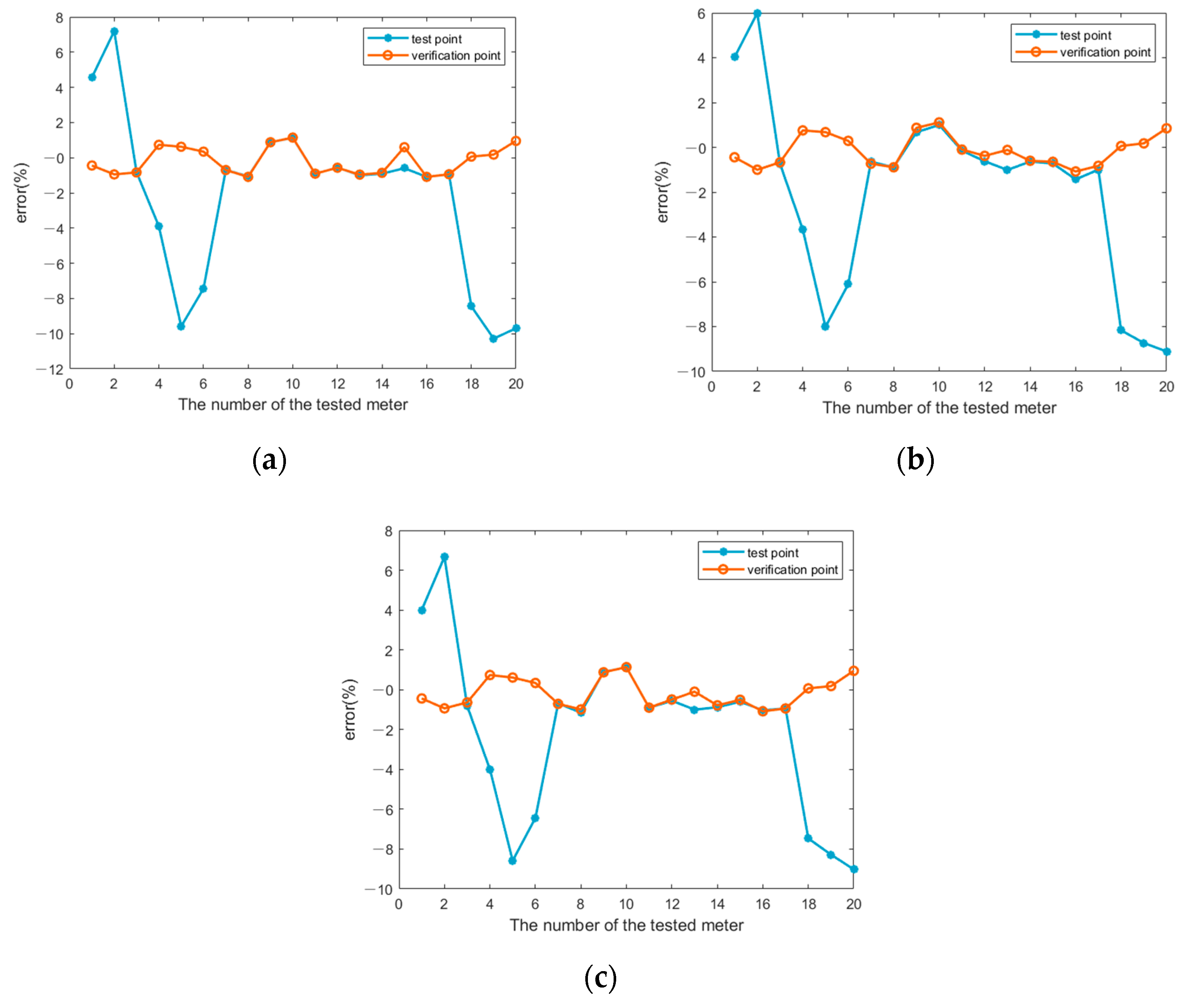 Mathematics 11 03802 g009