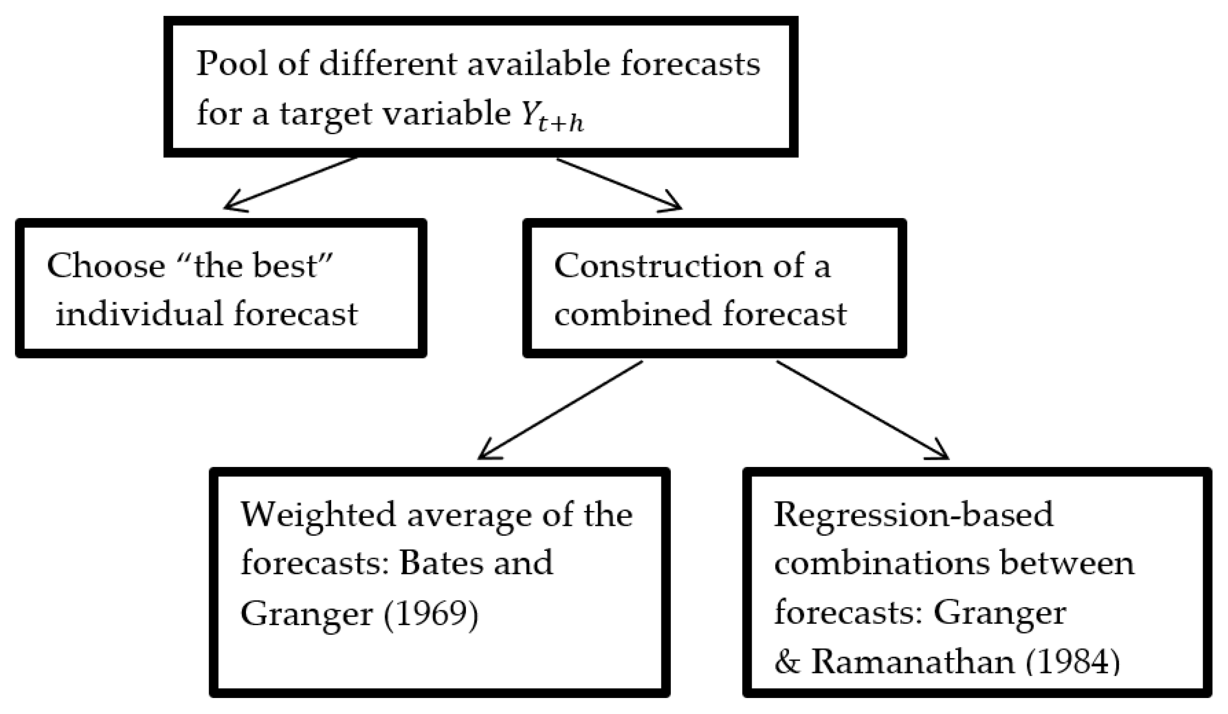 Mathematics 11 03806 g001