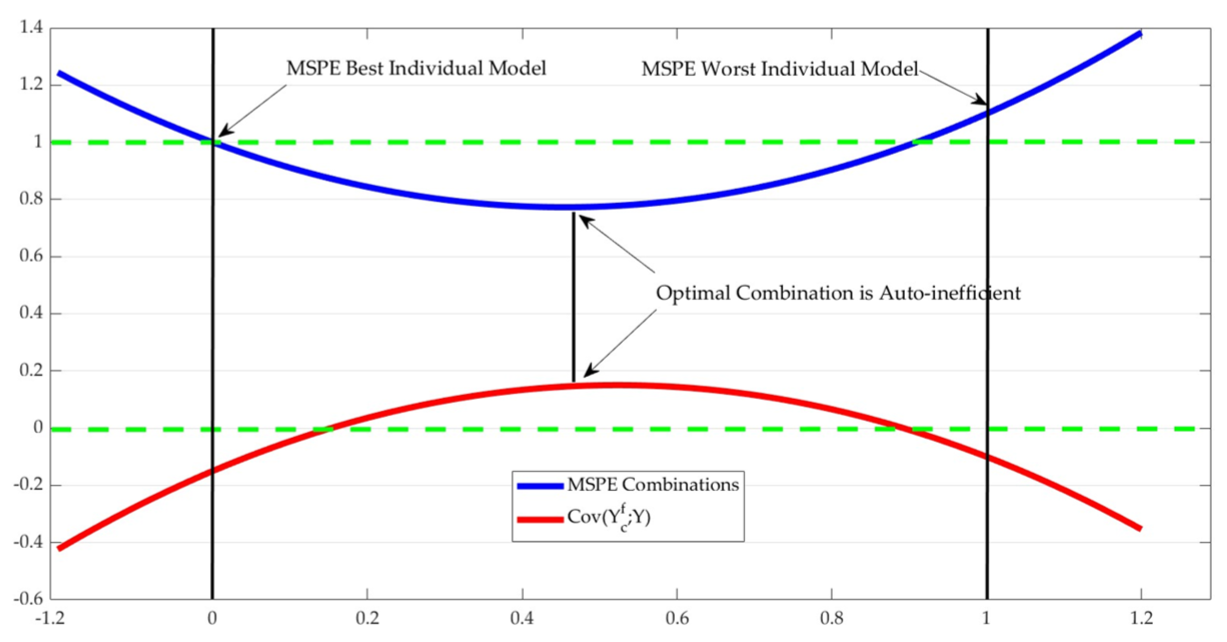 Mathematics 11 03806 sch002