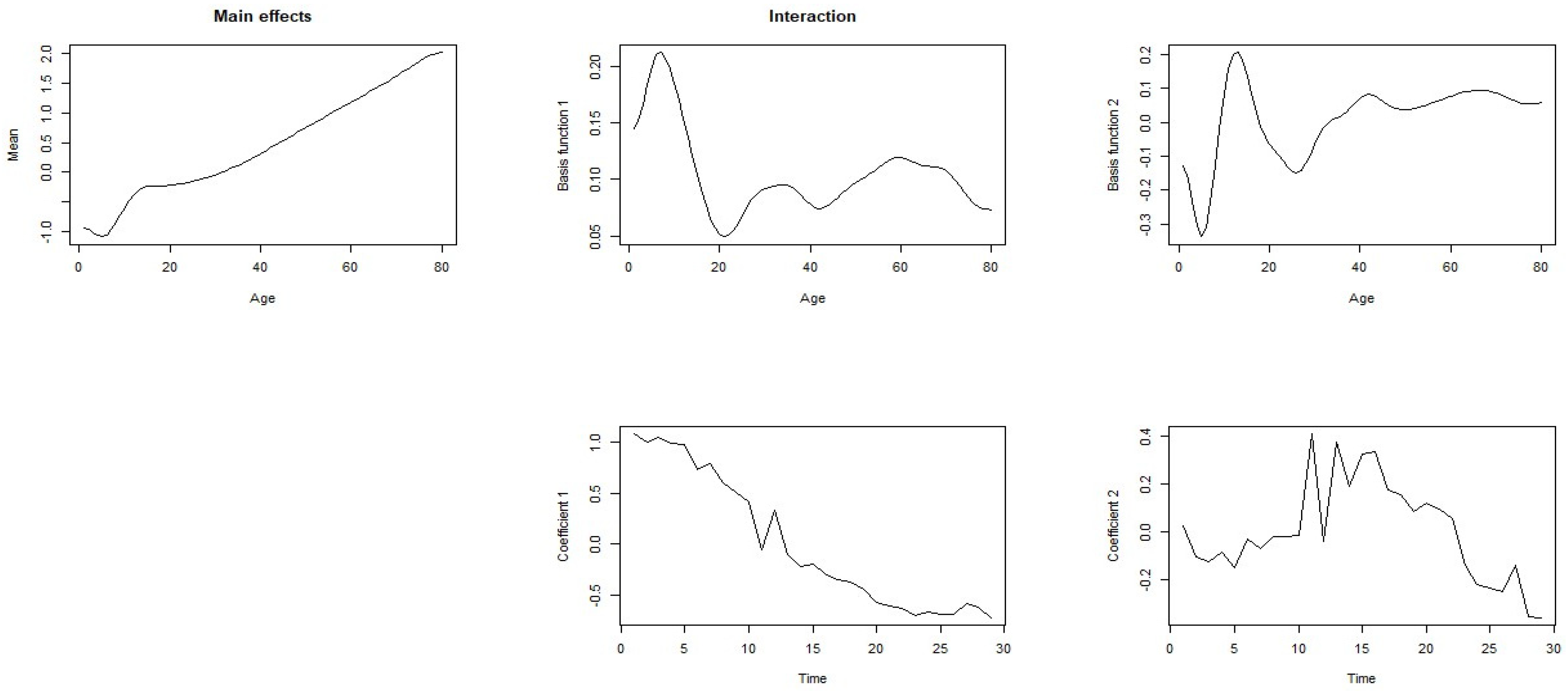 Mathematics 11 03808 g006