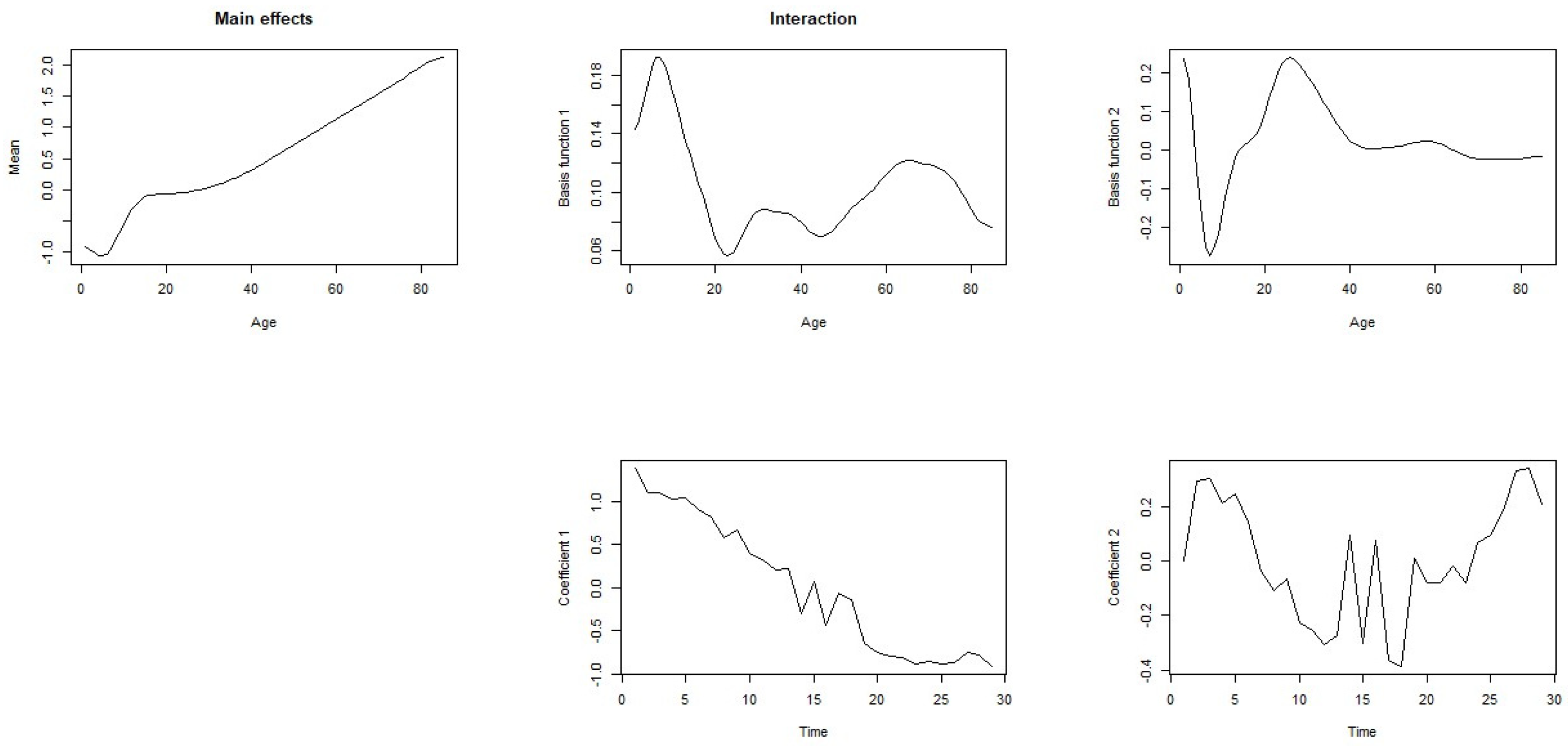 Mathematics 11 03808 g007
