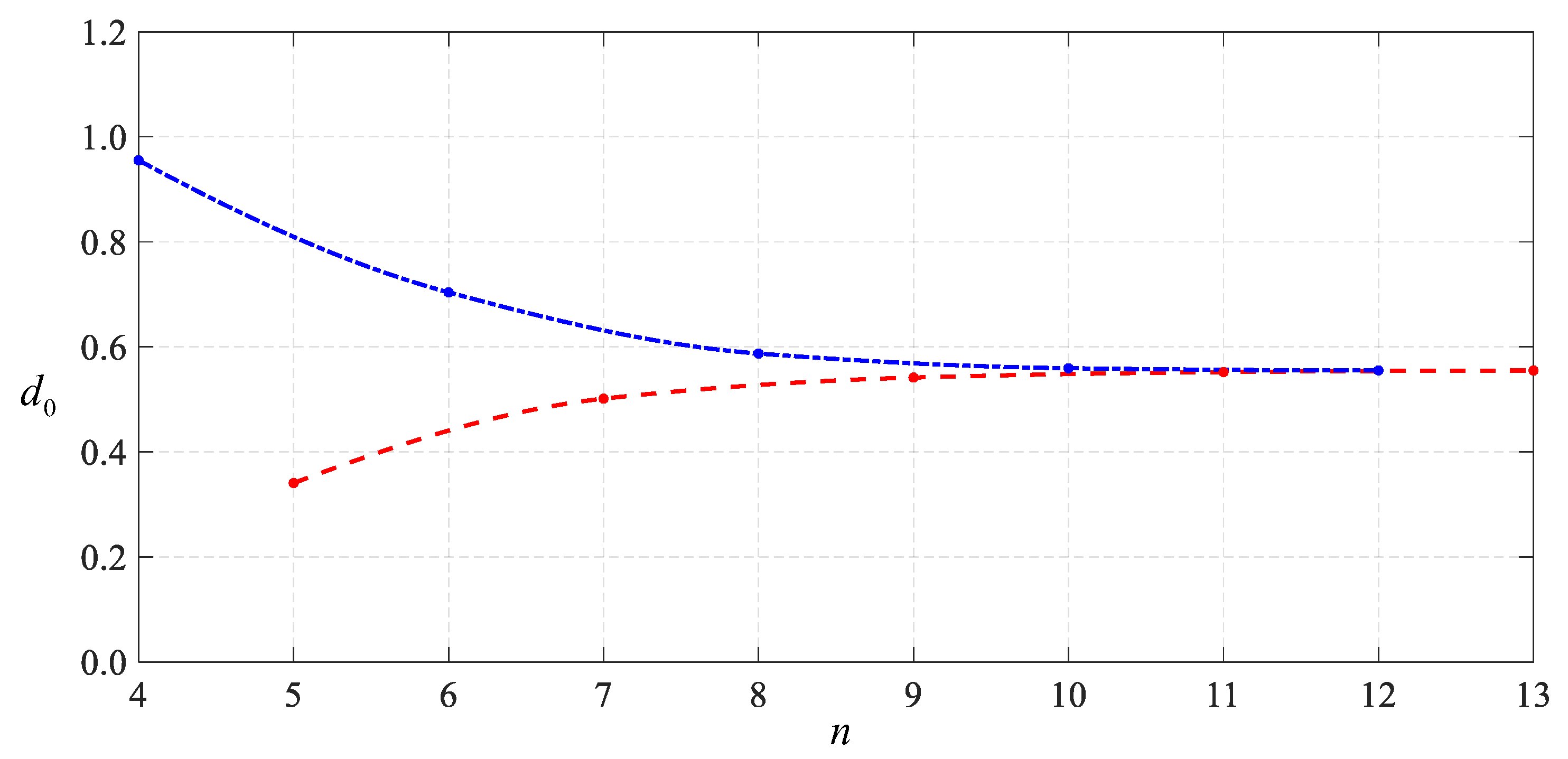 Mathematics 11 03836 g009