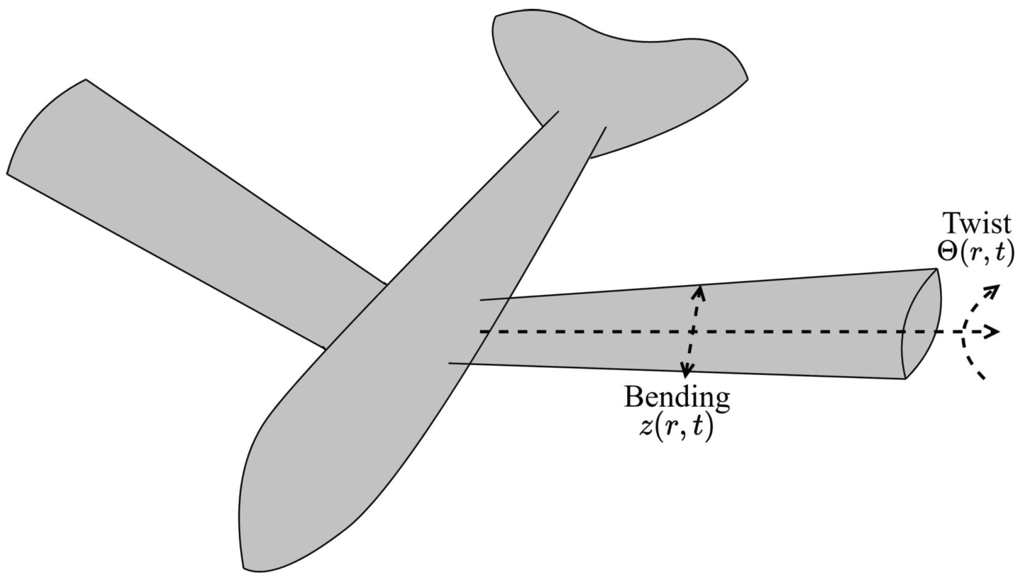 Mathematics 11 03841 g001